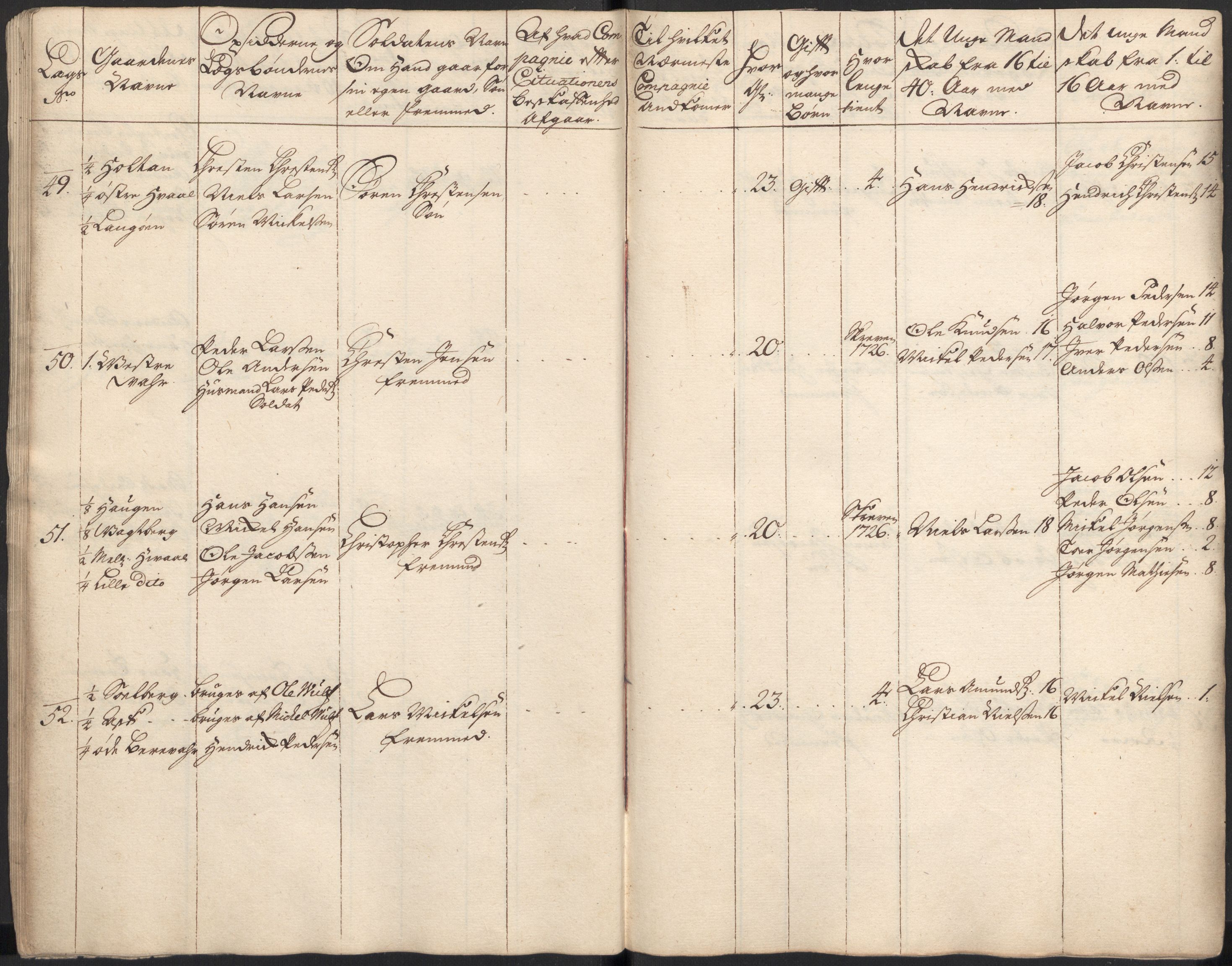 Rentekammeret inntil 1814, Realistisk ordnet avdeling, AV/RA-EA-4070/Ki/L0015: [S14]: Hovedlegdsruller, 1726, p. 110