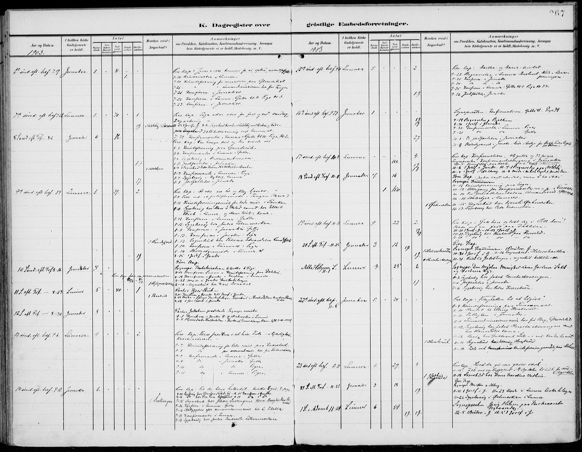 Jevnaker prestekontor, SAH/PREST-116/H/Ha/Haa/L0011: Parish register (official) no. 11, 1902-1913, p. 267