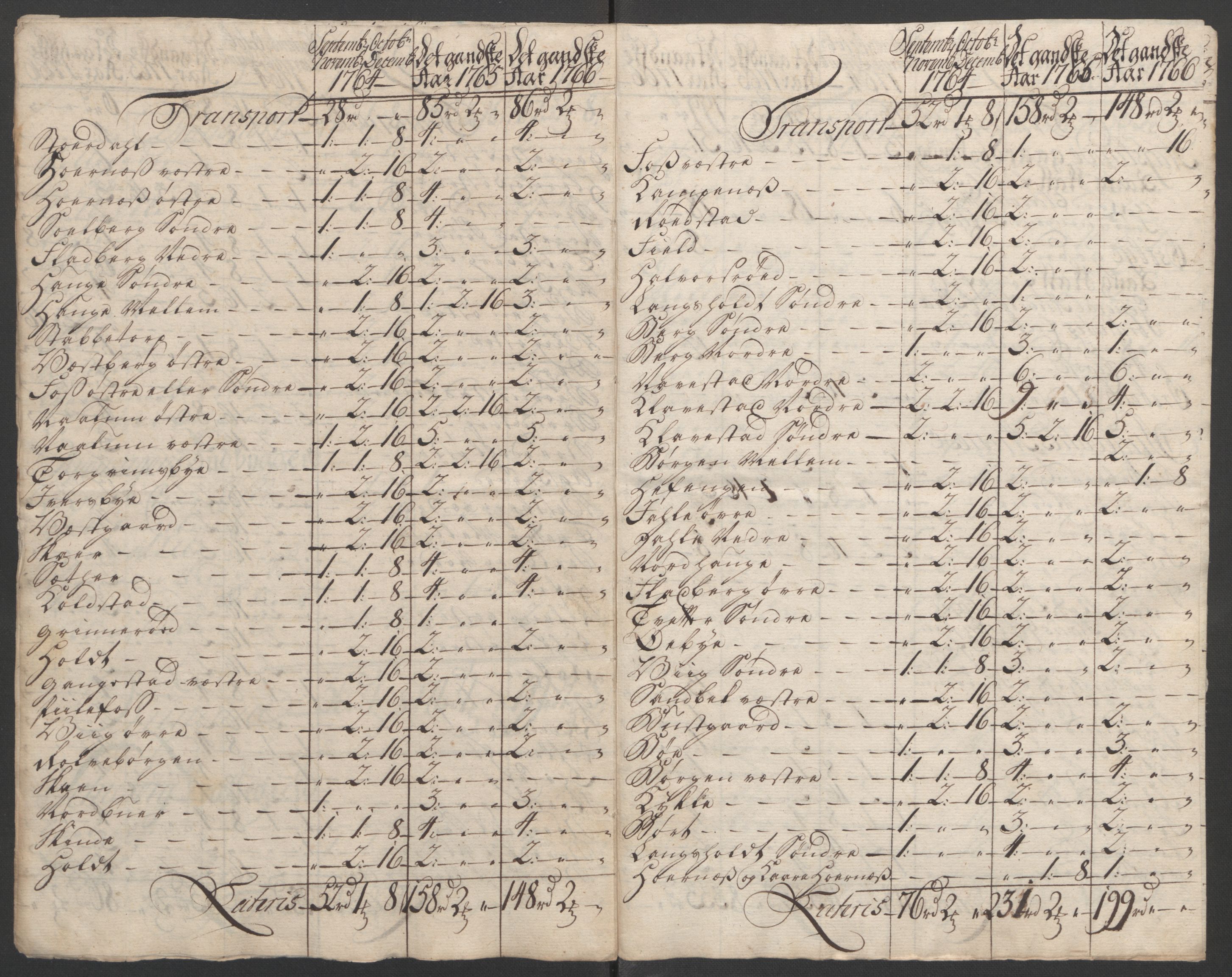 Rentekammeret inntil 1814, Reviderte regnskaper, Fogderegnskap, RA/EA-4092/R01/L0097: Ekstraskatten Idd og Marker, 1756-1767, p. 304