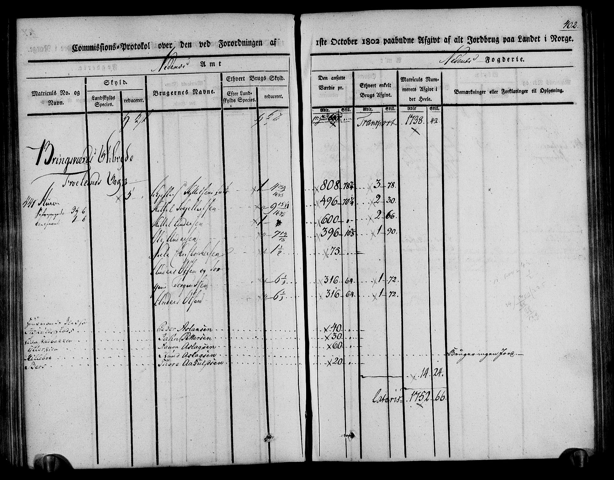 Rentekammeret inntil 1814, Realistisk ordnet avdeling, RA/EA-4070/N/Ne/Nea/L0078: Nedenes fogderi. Kommisjonsprotokoll "Nr. 1", for Sand og Bringsvær skipreider, 1803, p. 394