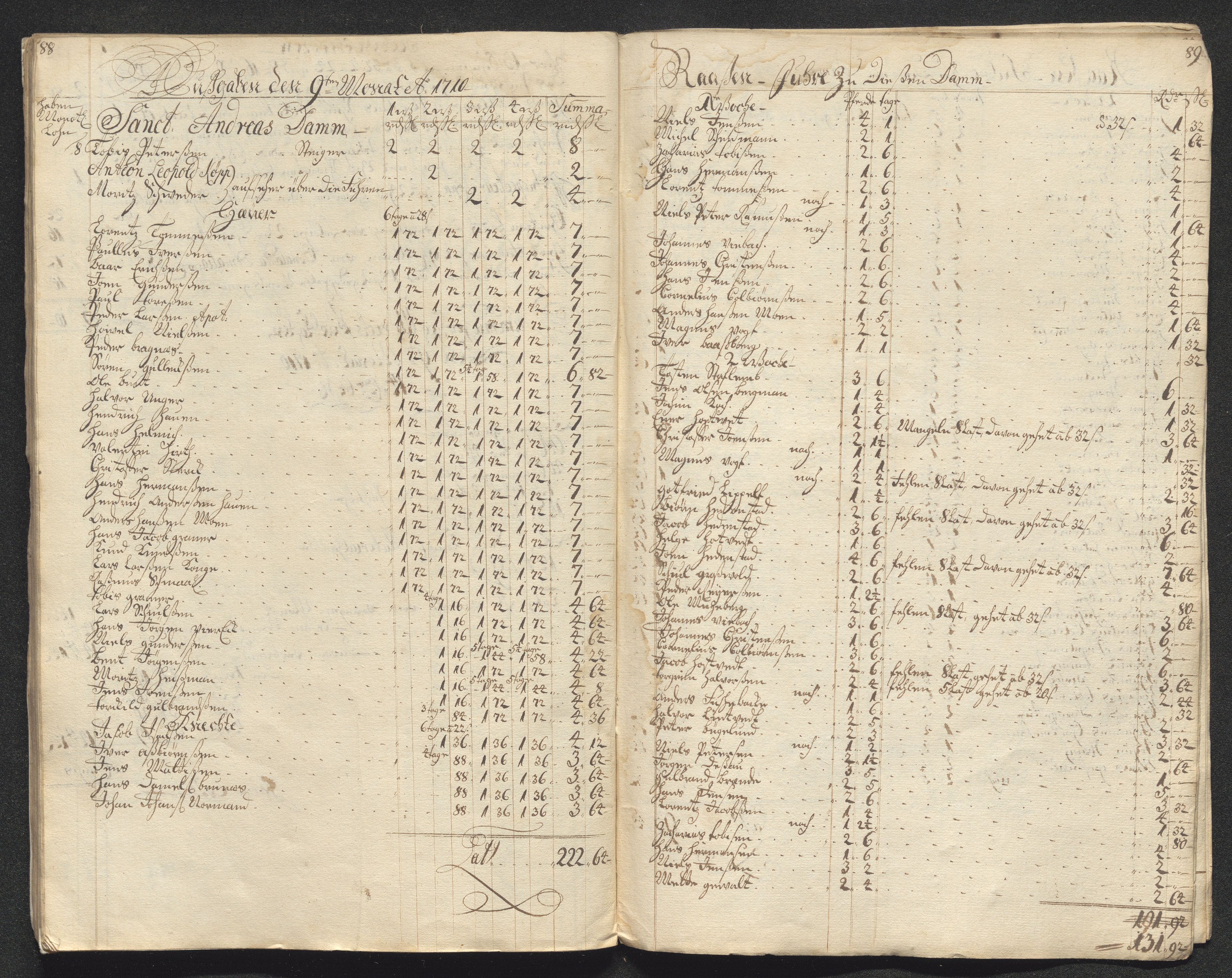 Kongsberg Sølvverk 1623-1816, AV/SAKO-EA-3135/001/D/Dc/Dcd/L0099: Utgiftsregnskap for gruver m.m., 1710, p. 422