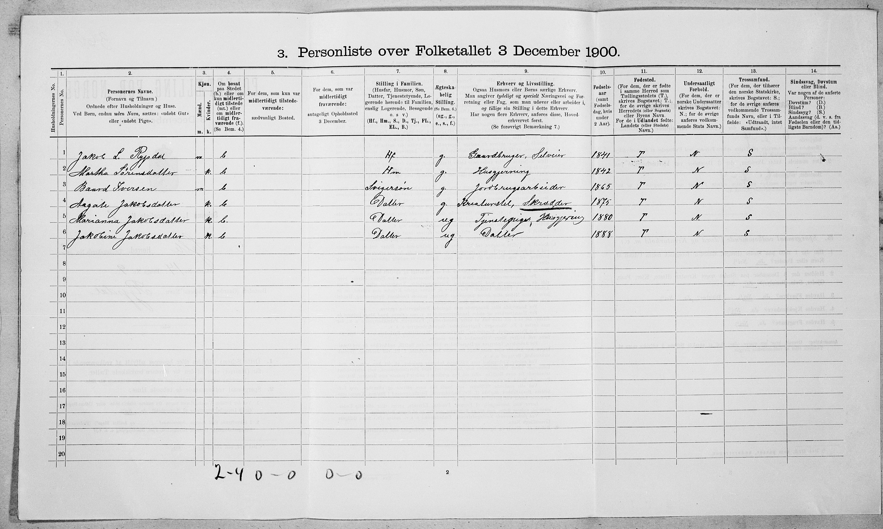 SAT, 1900 census for Sylte, 1900, p. 163