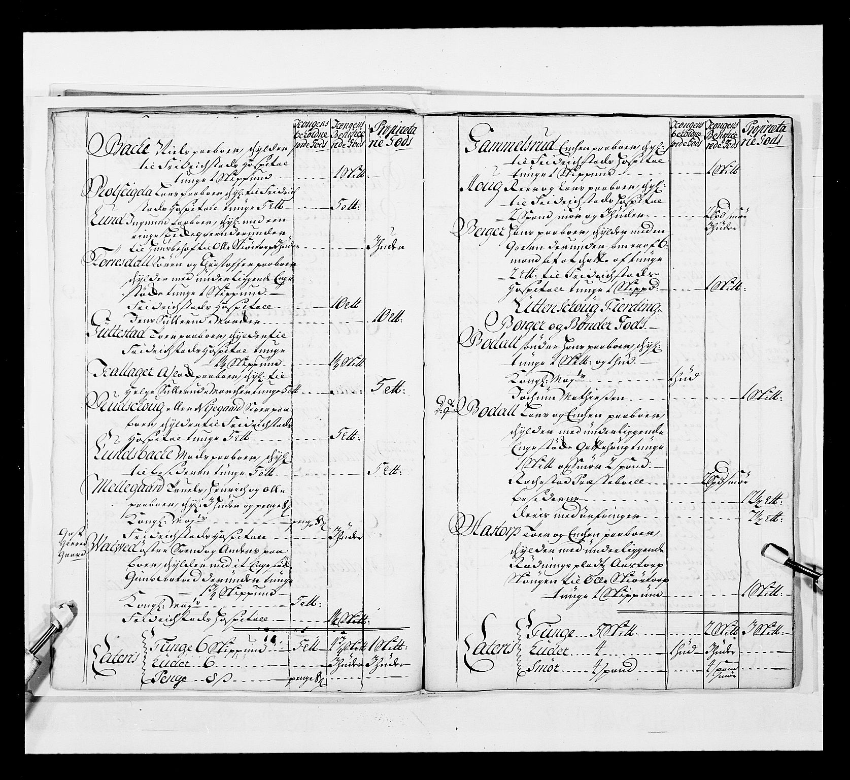 Stattholderembetet 1572-1771, AV/RA-EA-2870/Ek/L0037/0001: Jordebøker 1662-1720: / Forskjellige jordebøker og matrikler, 1674-1720, p. 334