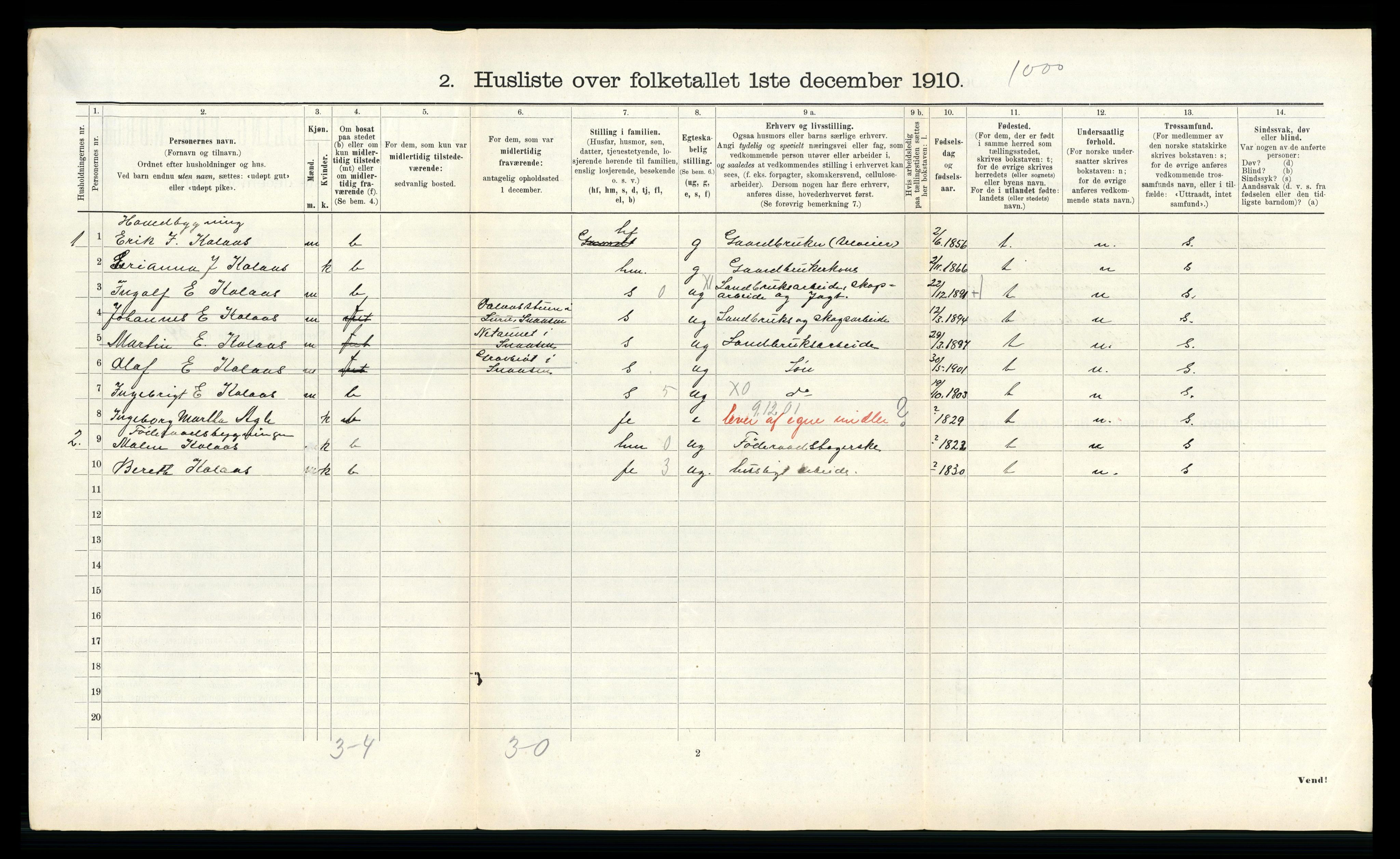 RA, 1910 census for Snåsa, 1910, p. 421