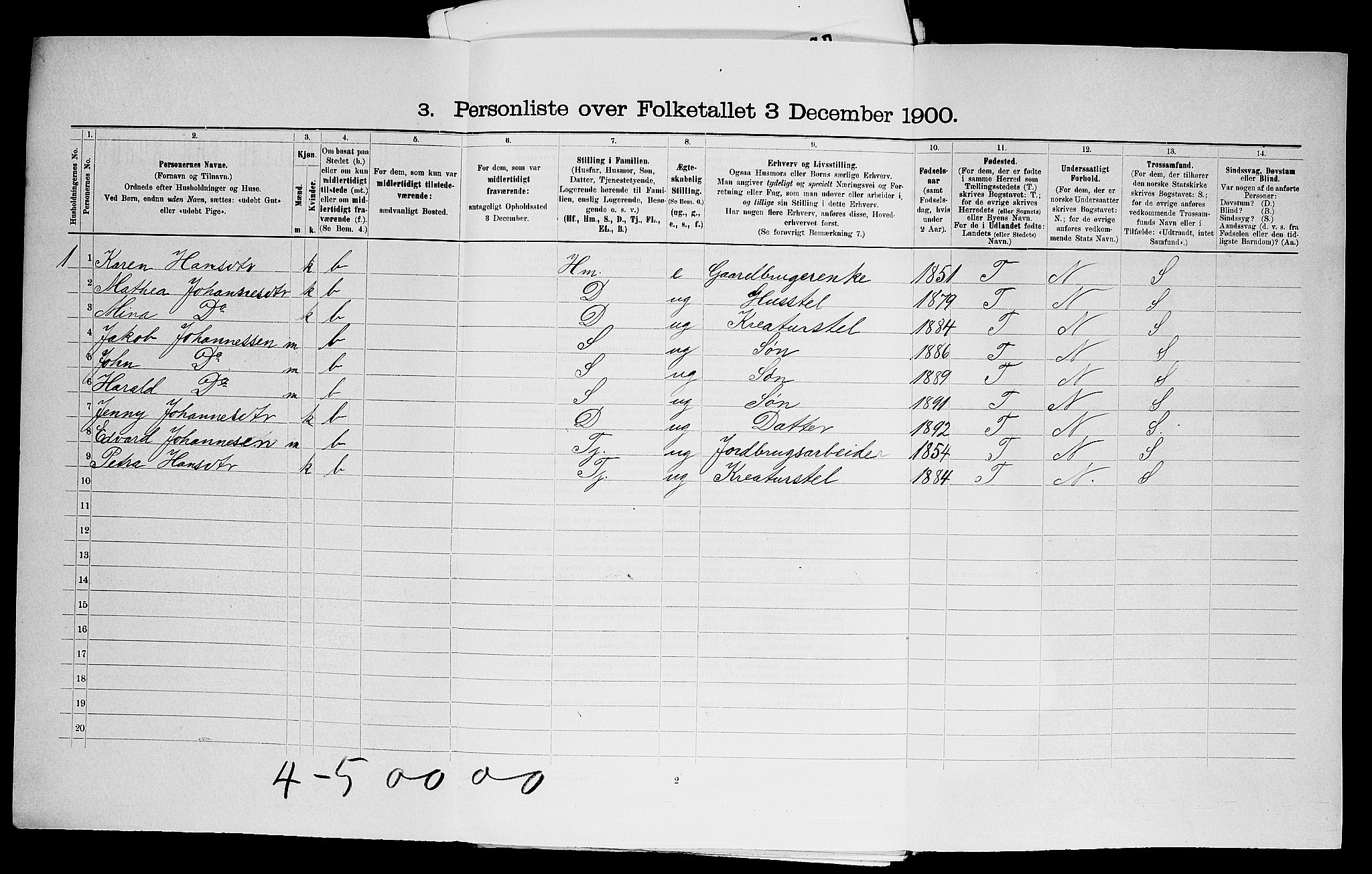 SAO, 1900 census for Aurskog, 1900