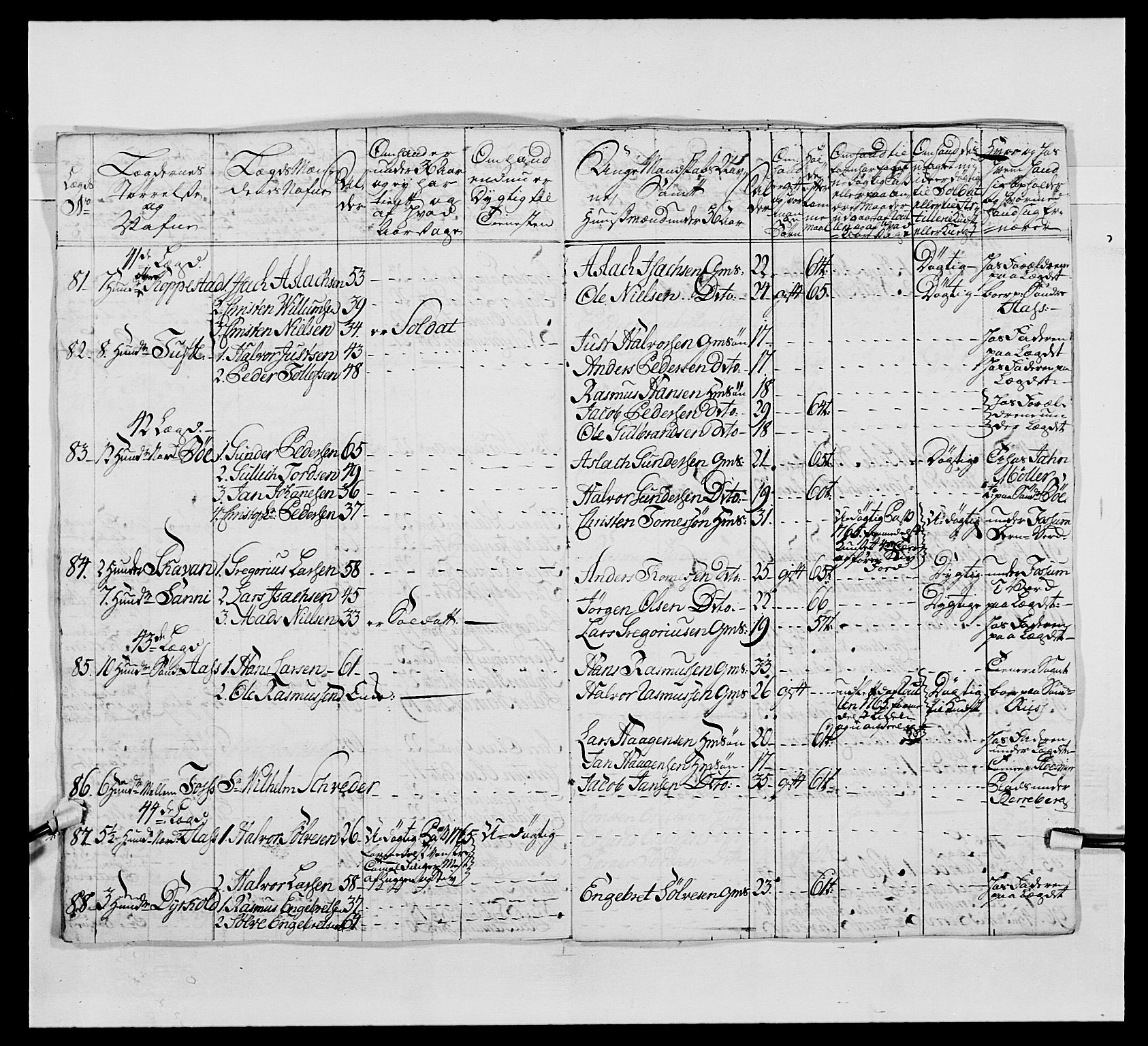 Kommanderende general (KG I) med Det norske krigsdirektorium, AV/RA-EA-5419/E/Ea/L0489: 1. Akershusiske regiment, 1767, p. 285