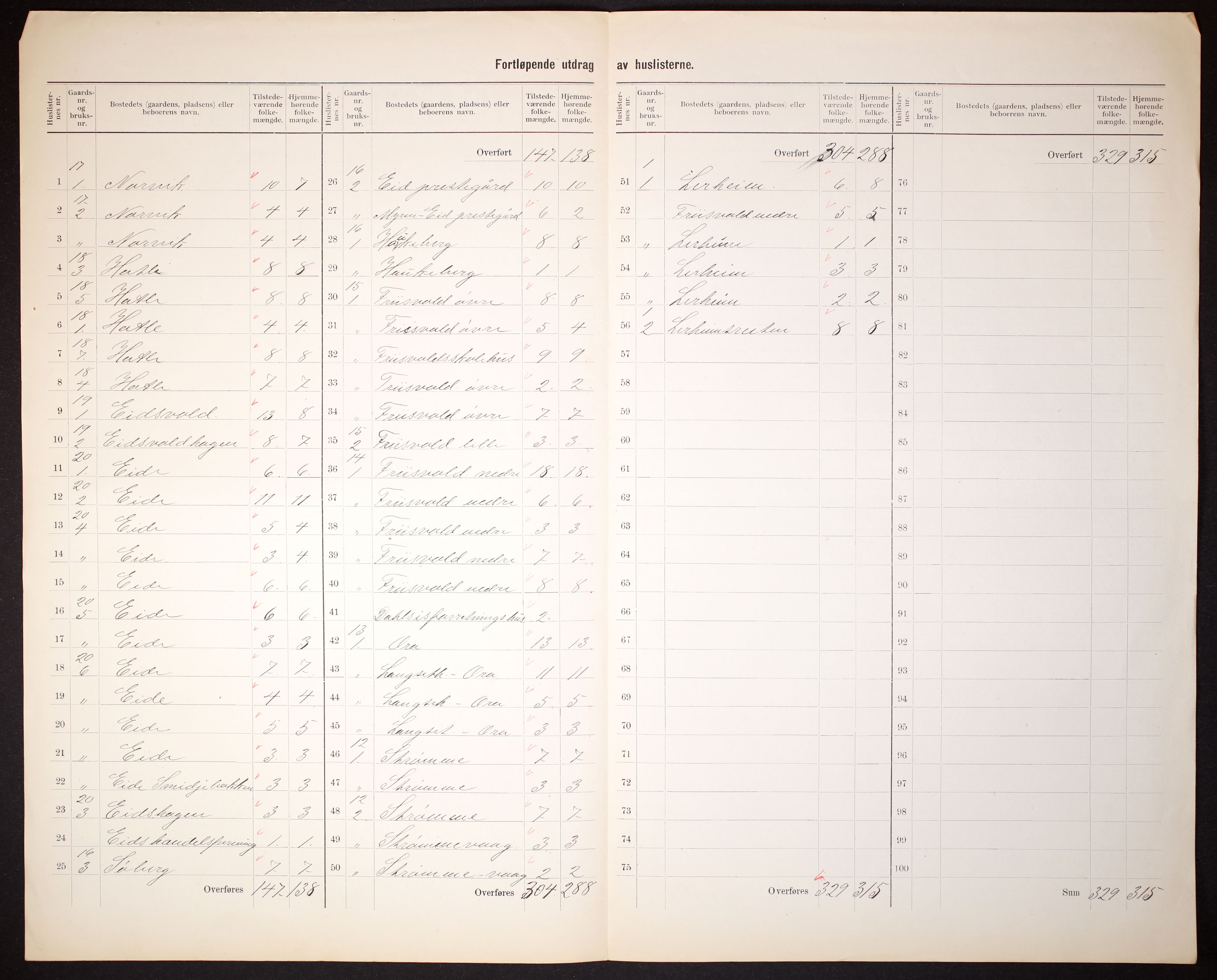 RA, 1910 census for Eid, 1910, p. 5