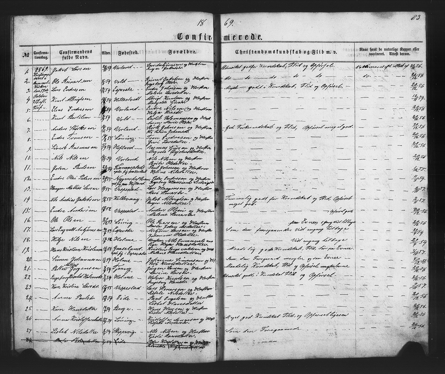 Finnås sokneprestembete, SAB/A-99925/H/Ha/Hab/Habc/L0001: Parish register (copy) no. C 1, 1860-1887, p. 83