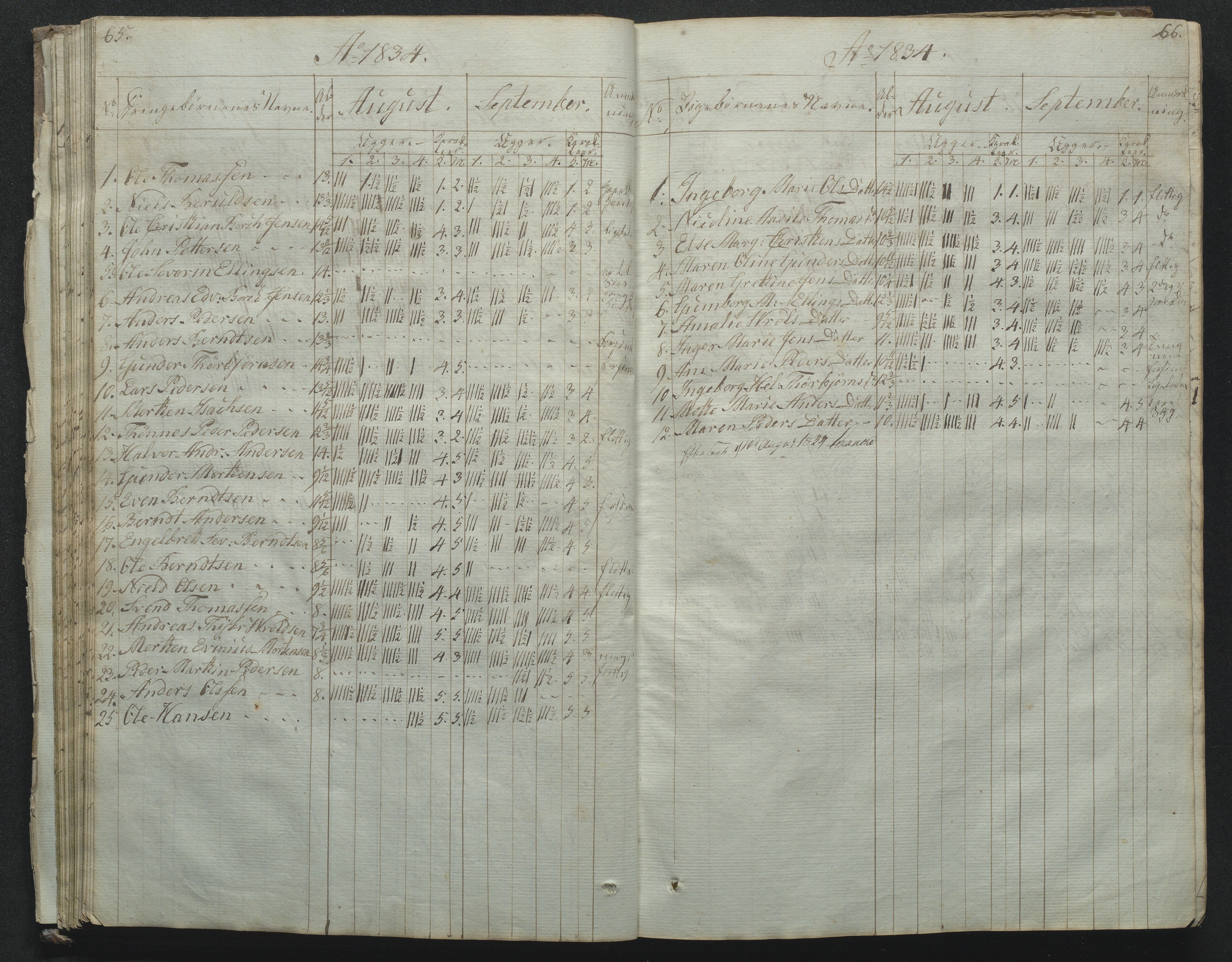 Flosta kommune, Narestø skole, AAKS/KA0916-550c/F2/L0001: Skoleprotokoll for Naresø faste skole, 1829-1862, p. 65-66