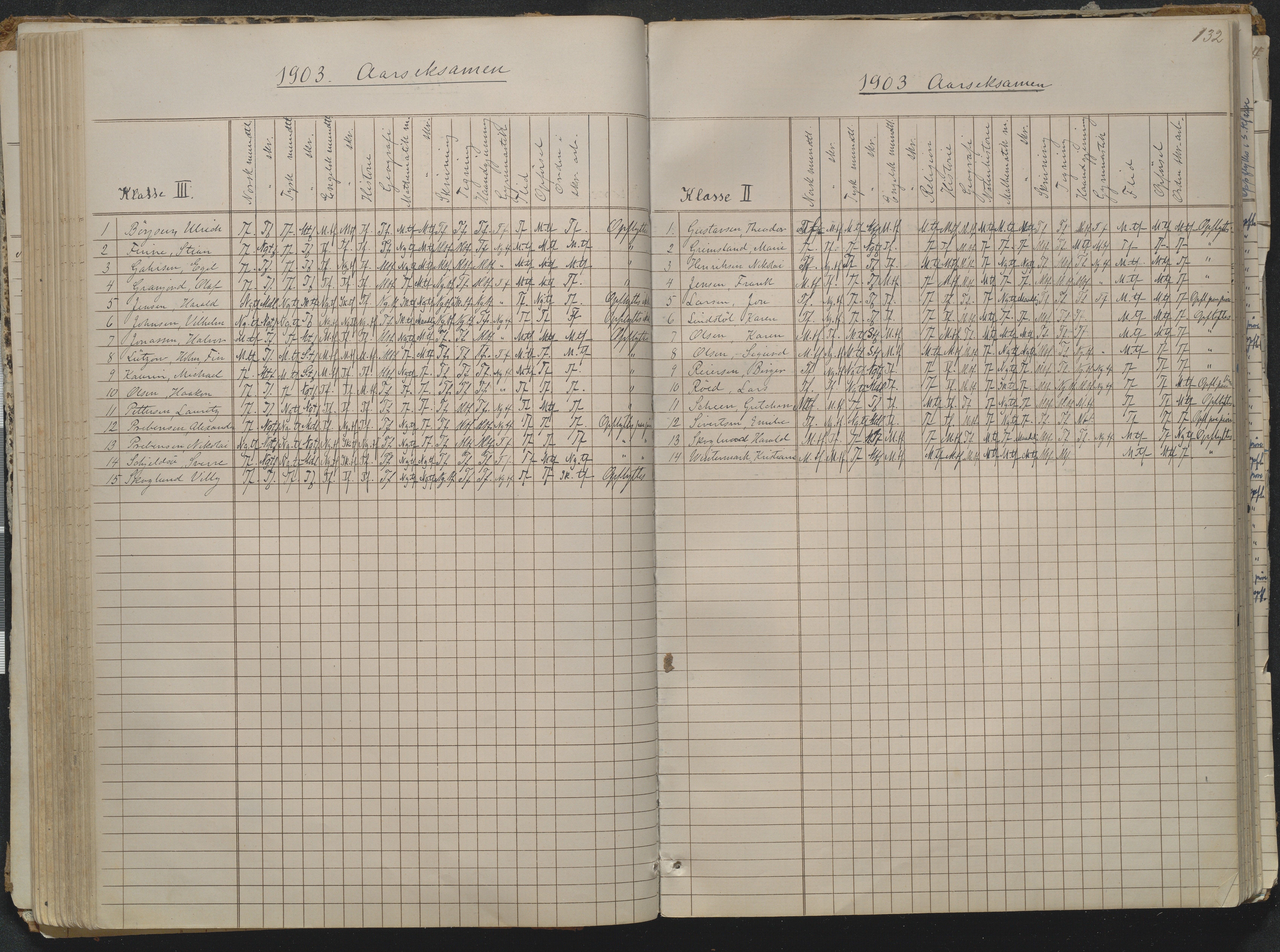 Risør kommune, AAKS/KA0901-PK/1/05/05g/L0004: Karakterprotokoll, 1870, p. 132