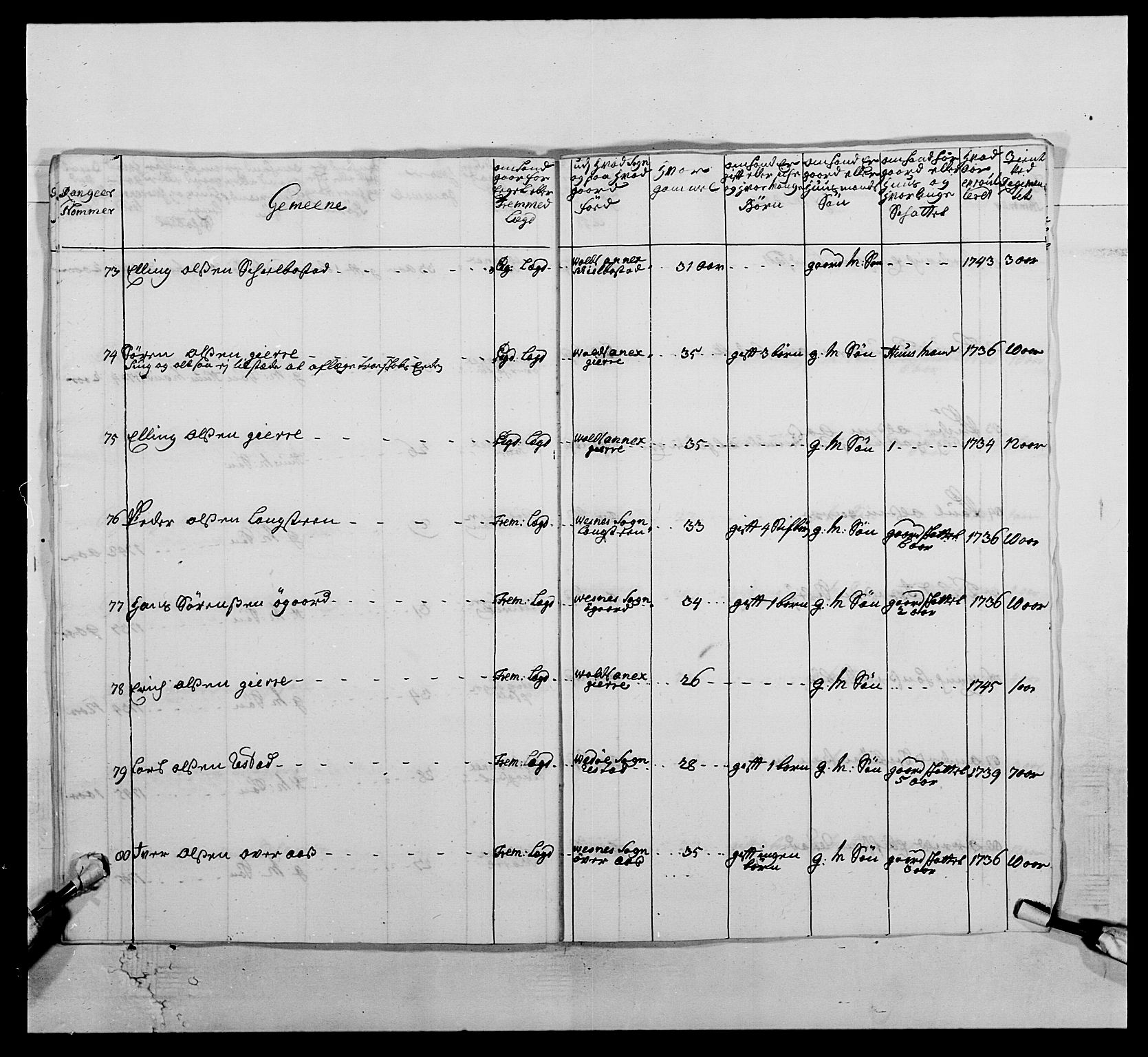 Kommanderende general (KG I) med Det norske krigsdirektorium, RA/EA-5419/E/Ea/L0512: 2. Trondheimske regiment, 1746-1749, p. 138