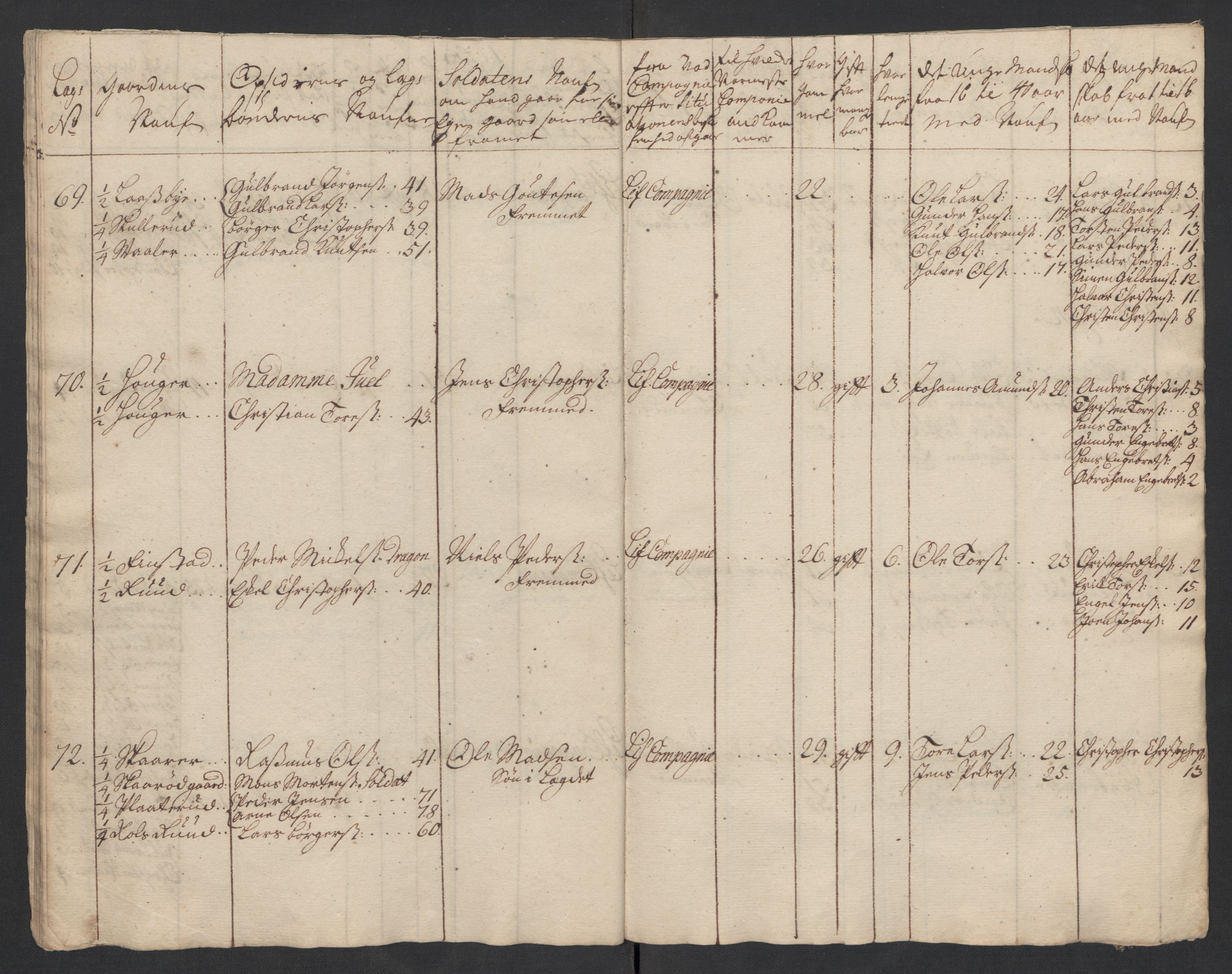 Rentekammeret inntil 1814, Realistisk ordnet avdeling, AV/RA-EA-4070/Ki/L0015: [S14]: Hovedlegdsruller, 1726, p. 385