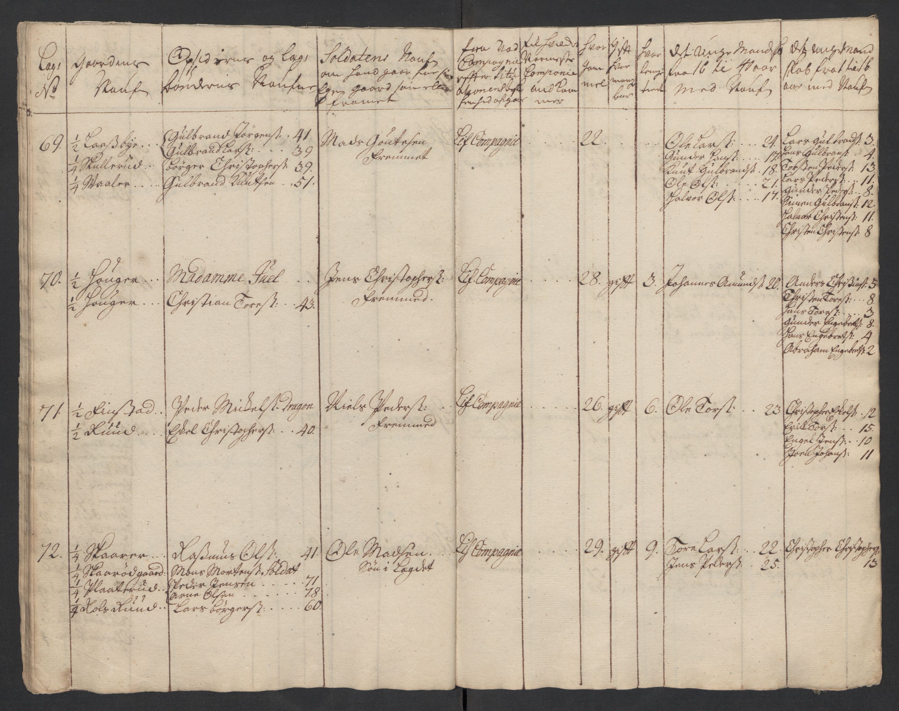 Rentekammeret inntil 1814, Realistisk ordnet avdeling, AV/RA-EA-4070/Ki/L0015: [S14]: Hovedlegdsruller, 1726, p. 385