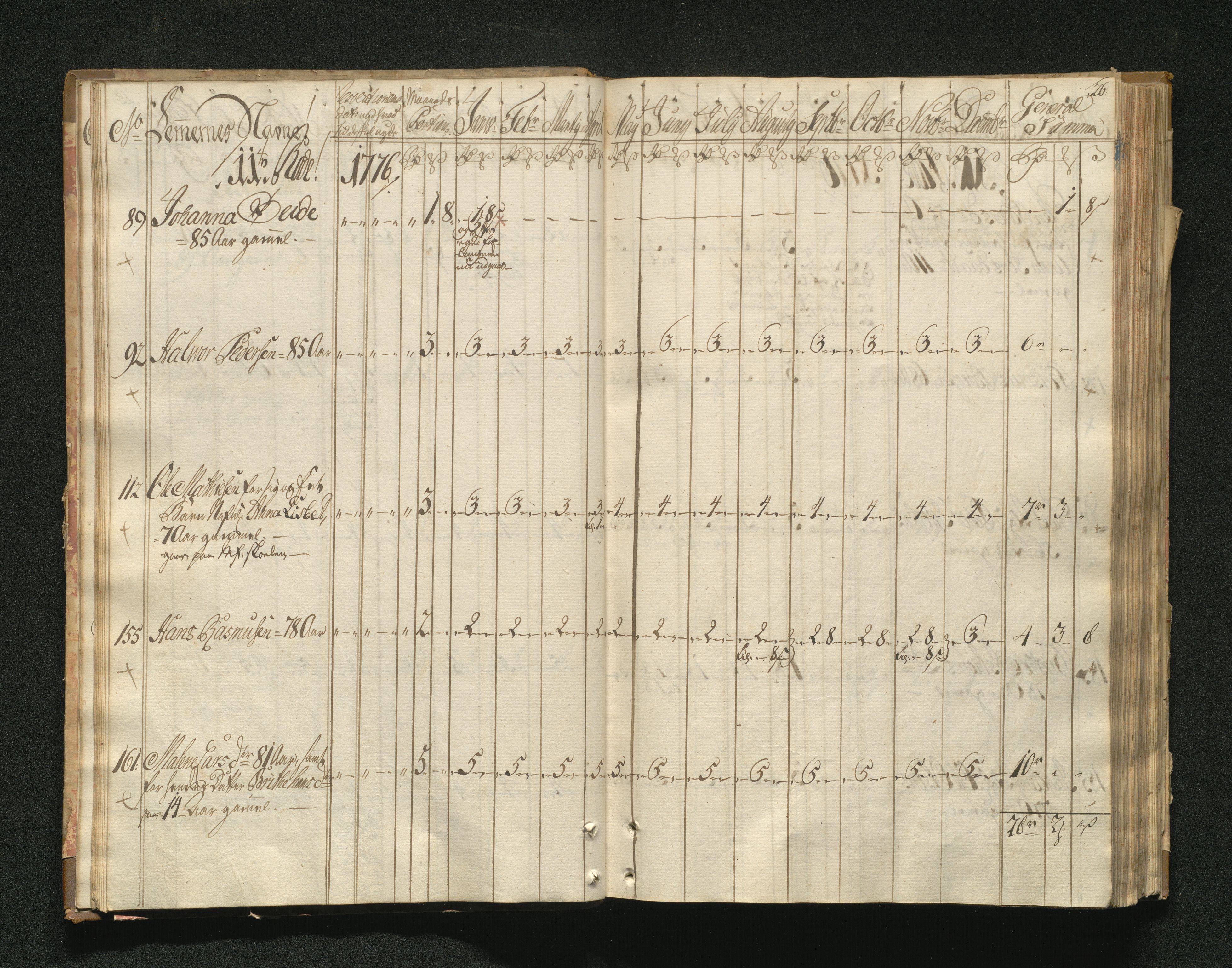 Overfattigkommisjonen i Bergen, AV/SAB-A-89001/F/L0001: Utdelingsbok for fattige i Domkirkesoknet, 1775-1780, p. 25b-26a