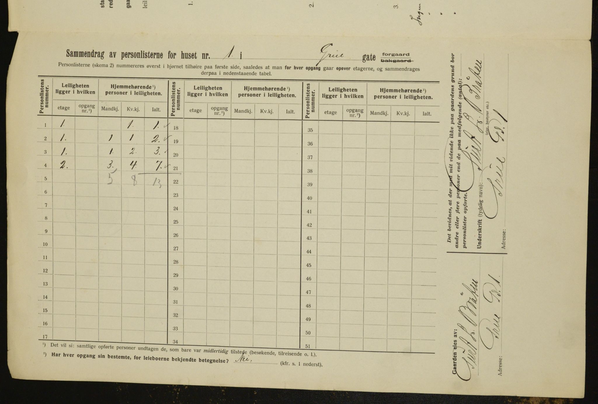 OBA, Municipal Census 1912 for Kristiania, 1912, p. 30049