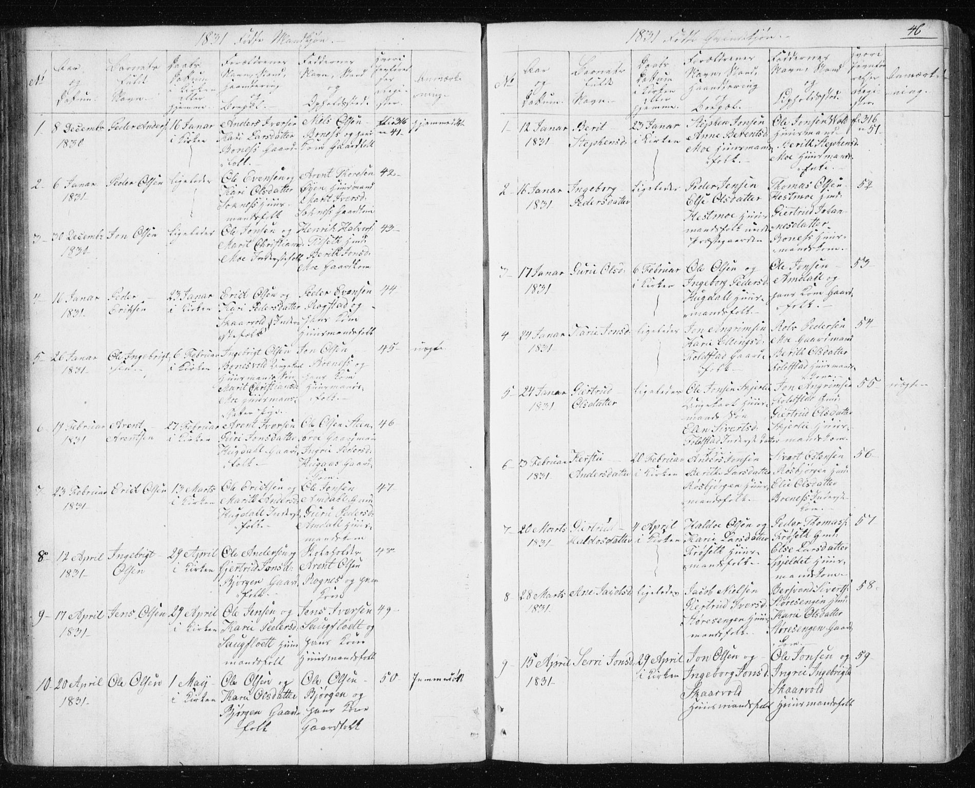 Ministerialprotokoller, klokkerbøker og fødselsregistre - Sør-Trøndelag, SAT/A-1456/687/L1017: Parish register (copy) no. 687C01, 1816-1837, p. 46