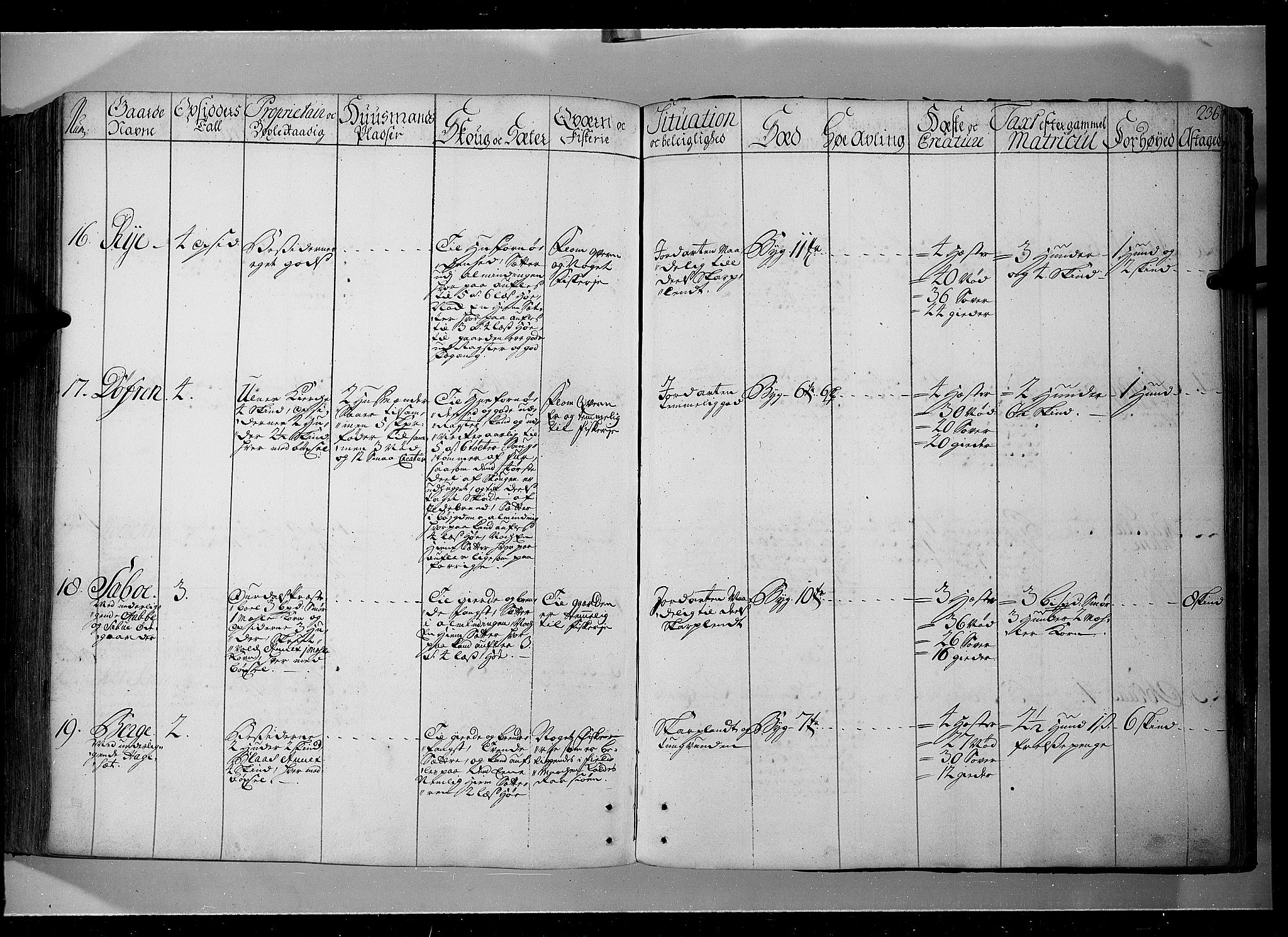 Rentekammeret inntil 1814, Realistisk ordnet avdeling, AV/RA-EA-4070/N/Nb/Nbf/L0104: Hadeland, Toten og Valdres eksaminasjonsprotokoll, 1723, p. 235b-236a