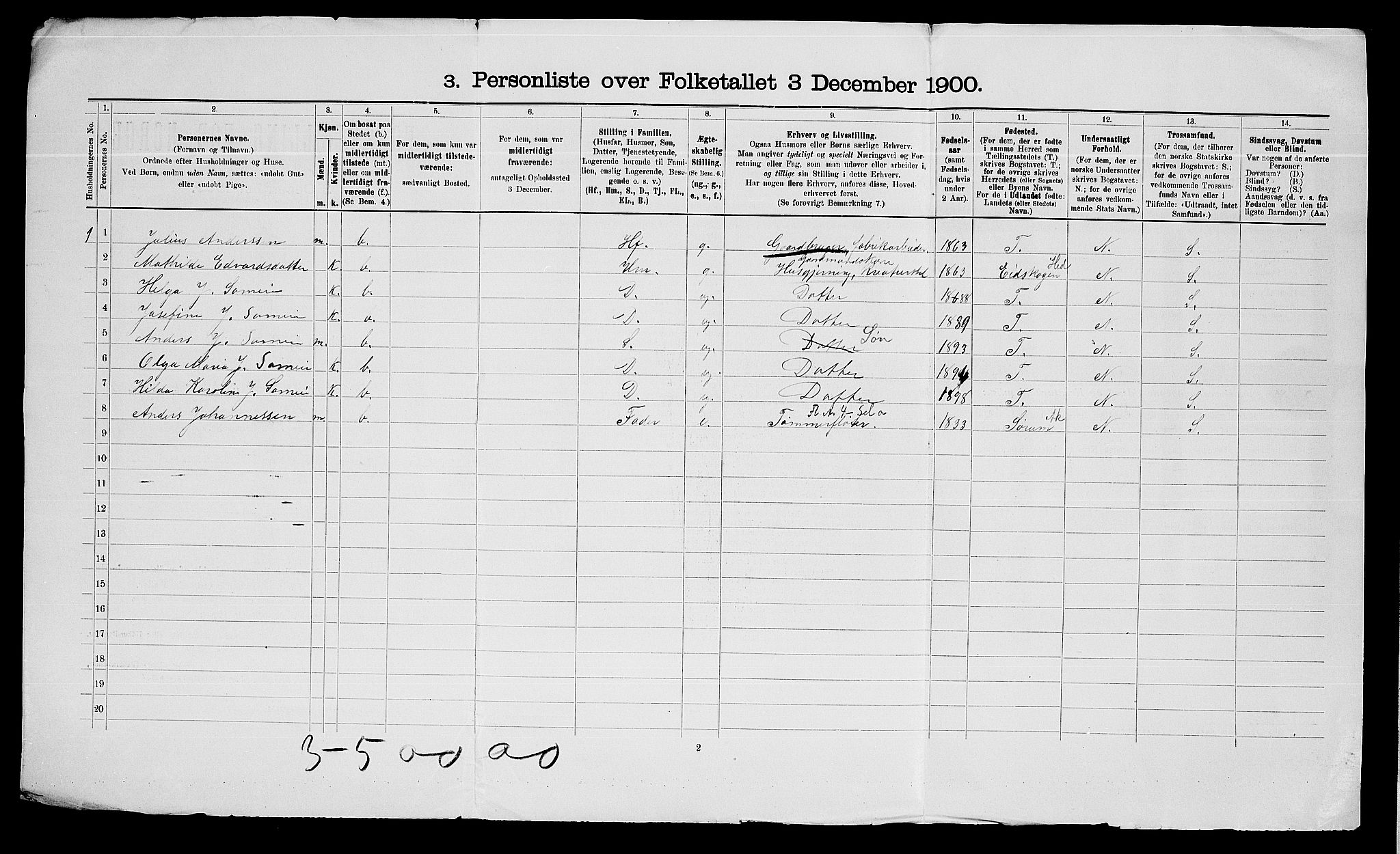 SAO, 1900 census for Aurskog, 1900