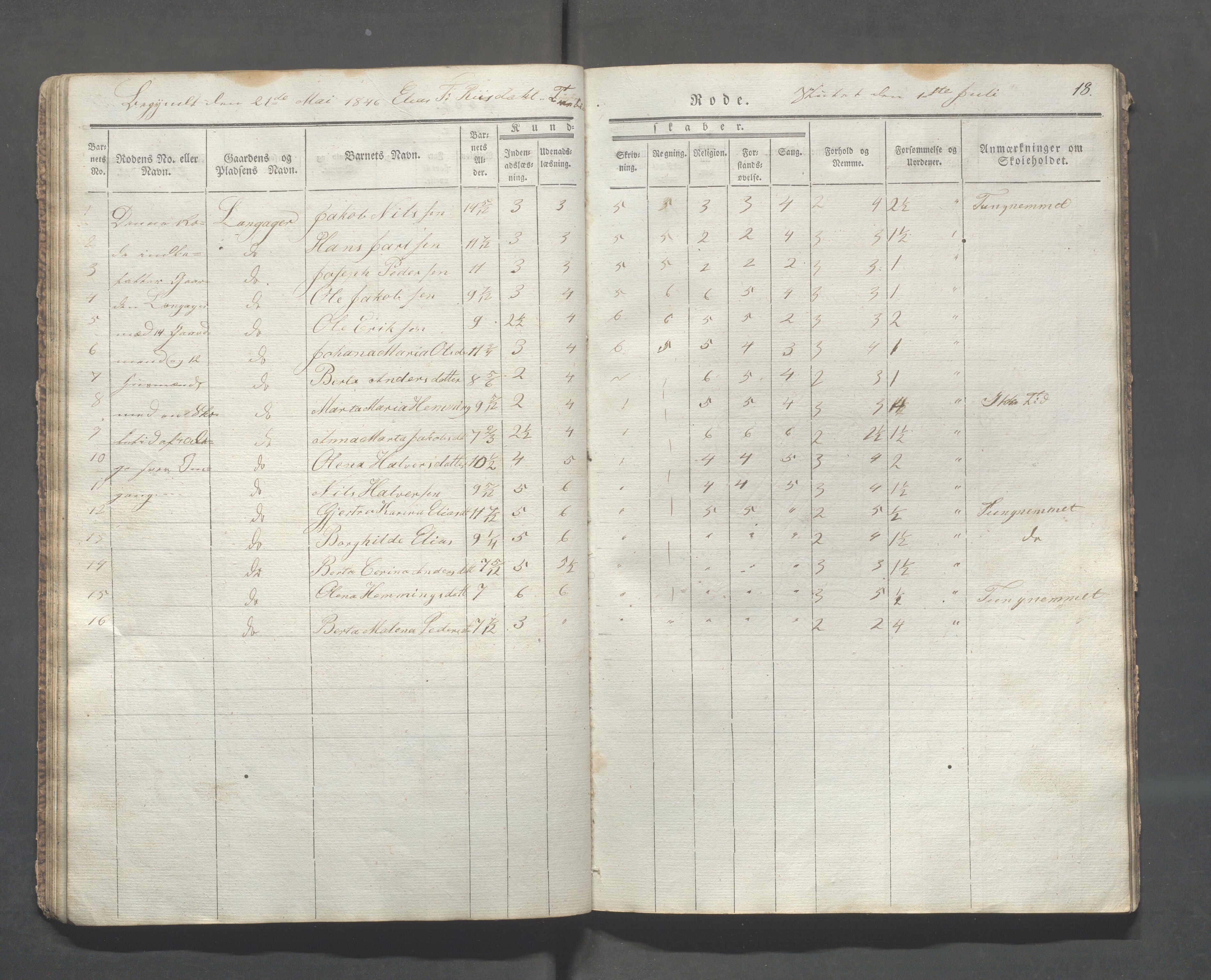 Skudenes kommune - Langåker - Ferkingstad skole, IKAR/A-303/H/L0001: Skoleprotokoll - Ferkingstad distrikt, 1842-1851, p. 18