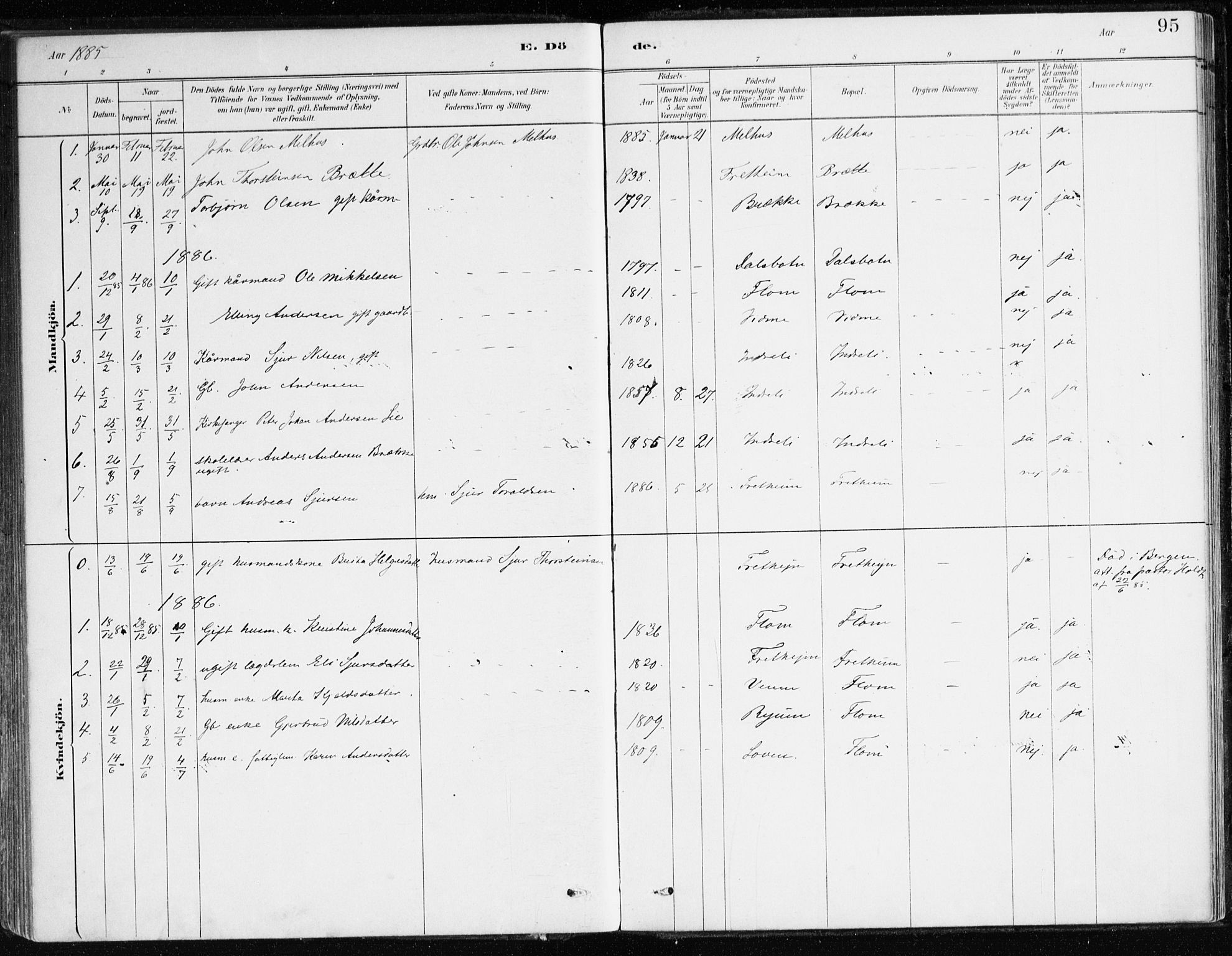 Aurland sokneprestembete, SAB/A-99937/H/Ha/Hac/L0001: Parish register (official) no. C 1, 1880-1921, p. 95