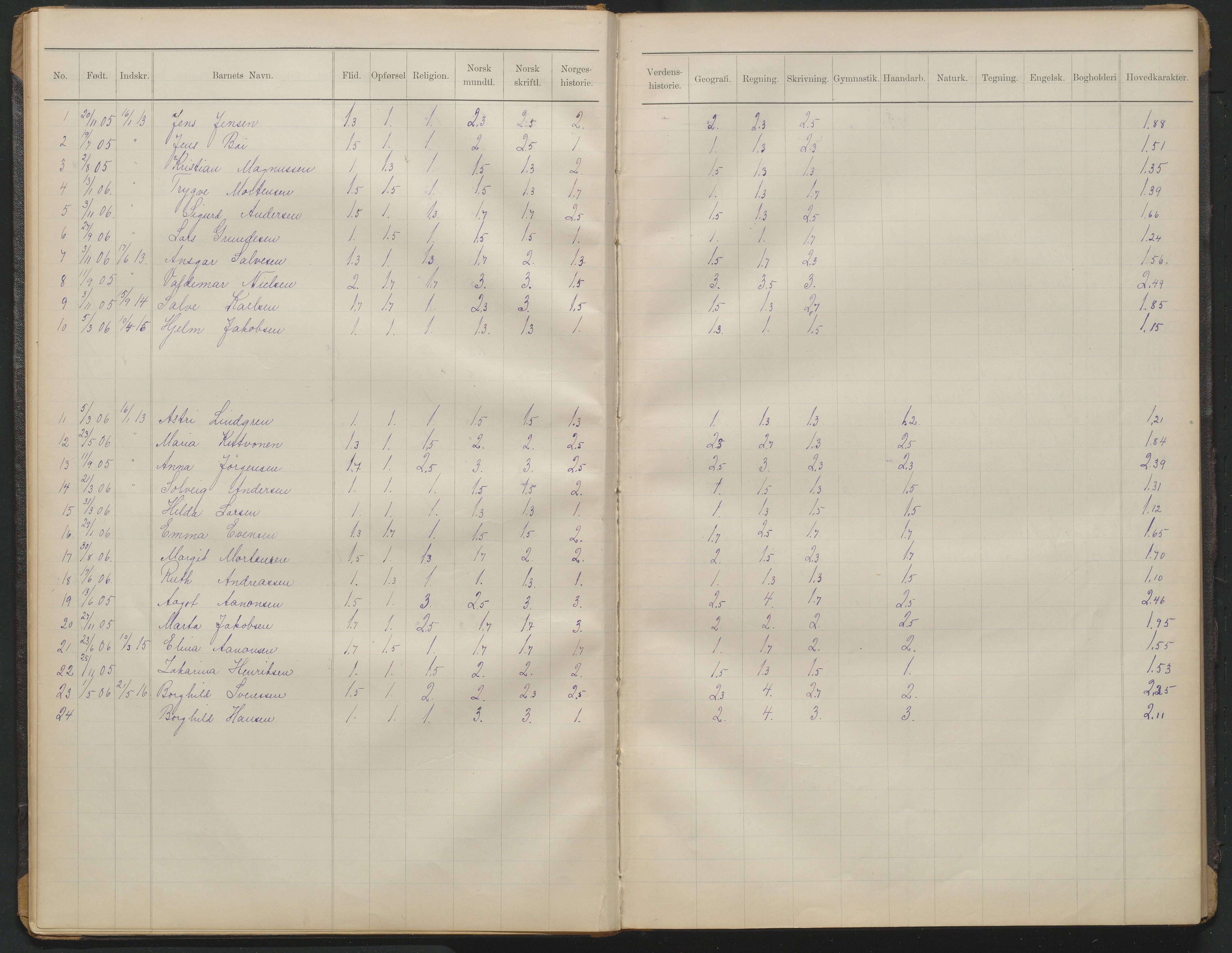 Arendal kommune, Katalog I, AAKS/KA0906-PK-I/07/L0372: Eksamensprotokoll 3. klasse, 1906-1958