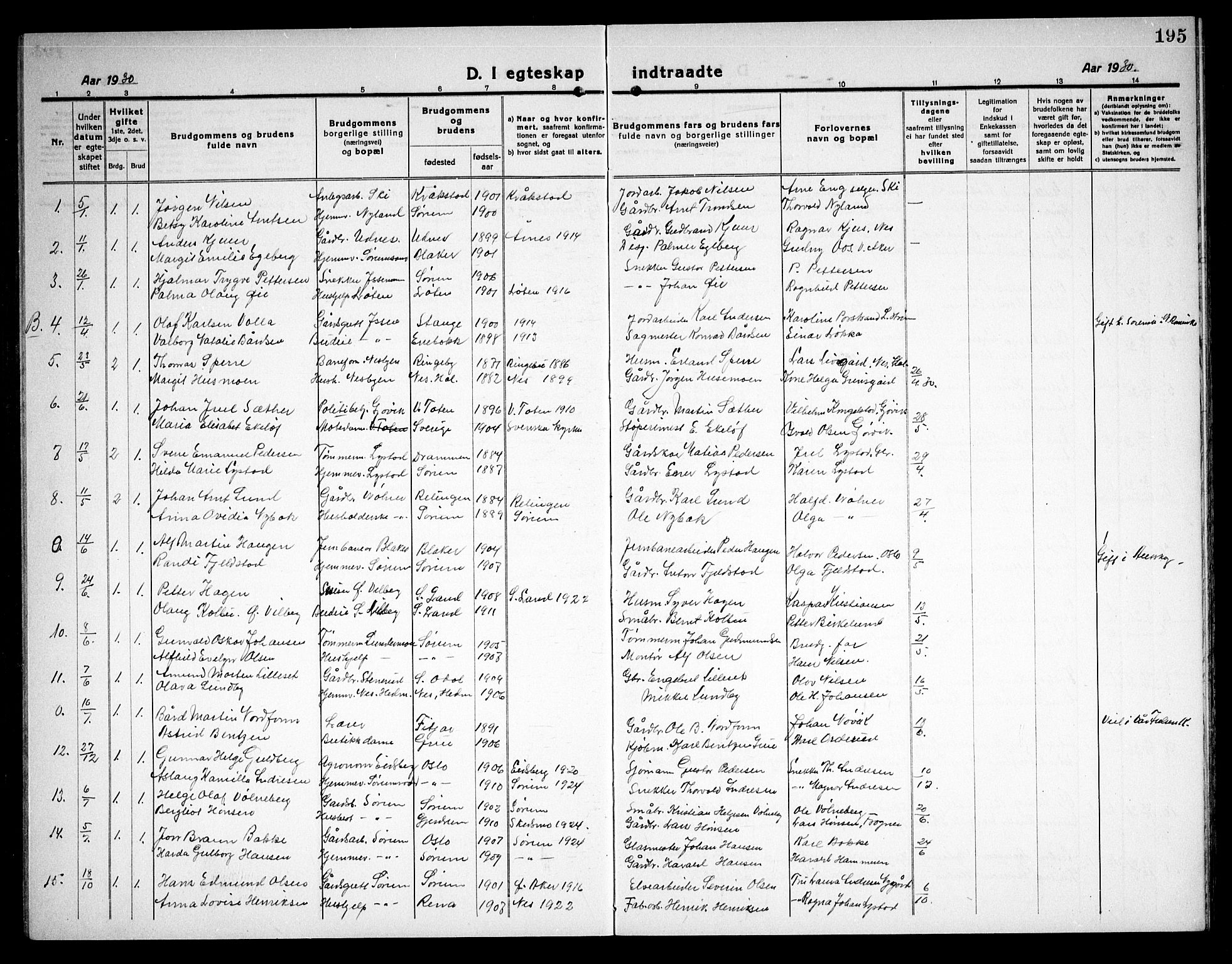 Sørum prestekontor Kirkebøker, AV/SAO-A-10303/G/Ga/L0008: Parish register (copy) no. I 8, 1917-1934, p. 195