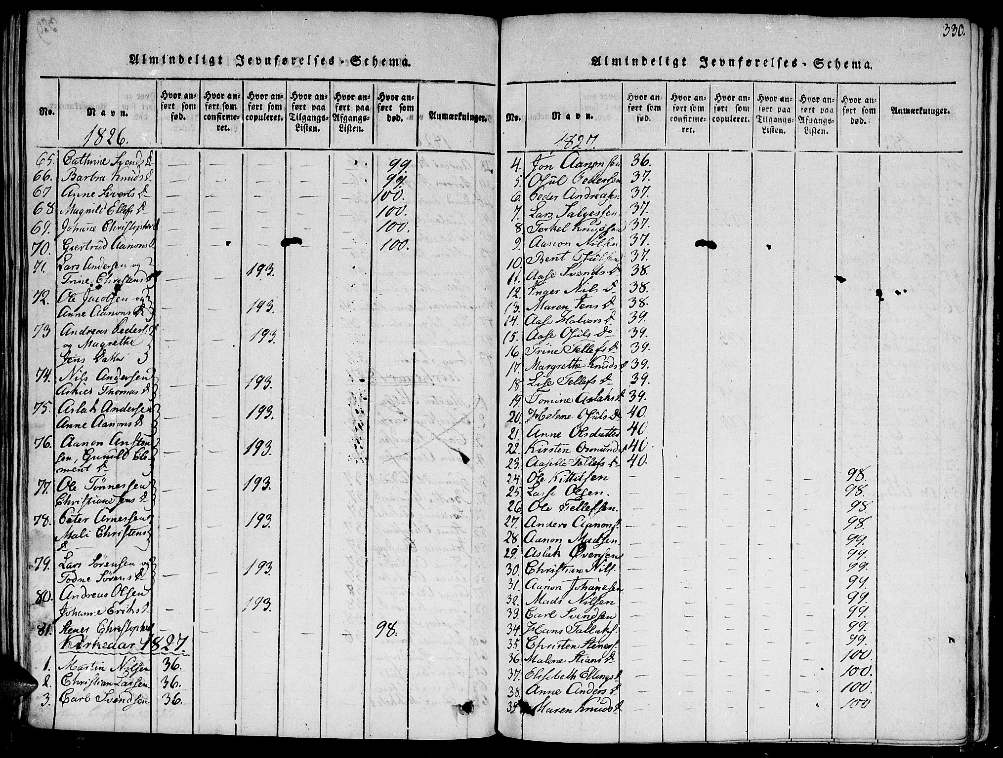 Hommedal sokneprestkontor, AV/SAK-1111-0023/F/Fa/Fab/L0003: Parish register (official) no. A 3, 1815-1848, p. 330