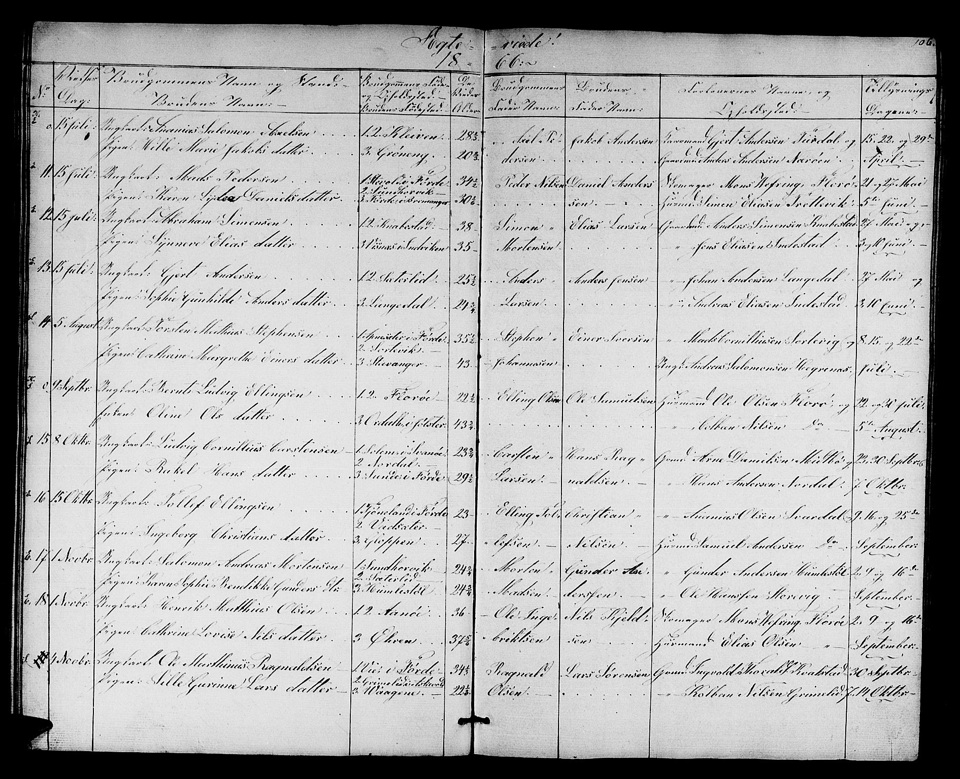 Kinn sokneprestembete, SAB/A-80801/H/Hab/Habc/L0001: Parish register (copy) no. C 1, 1854-1868, p. 106