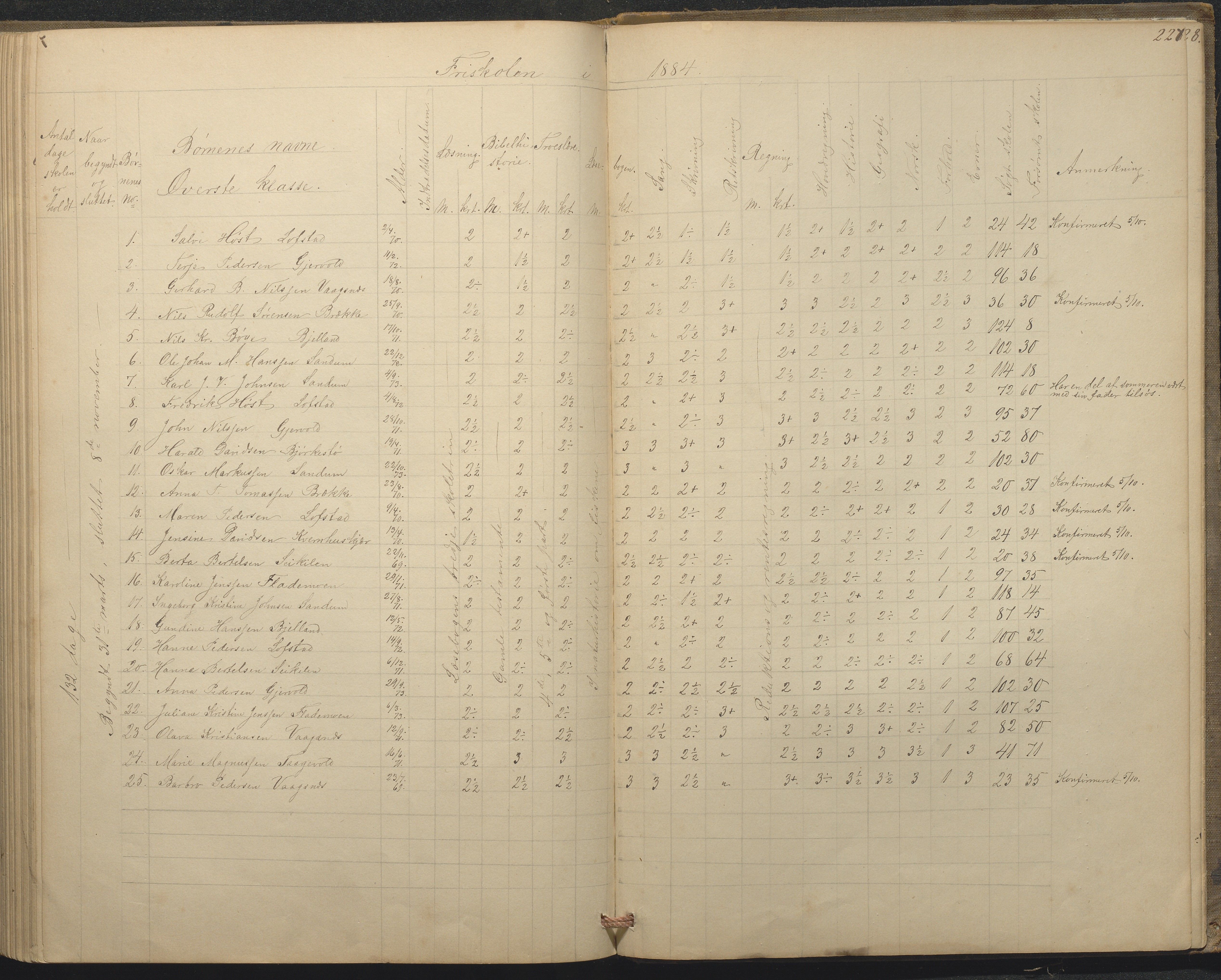 Tromøy kommune frem til 1971, AAKS/KA0921-PK/04/L0015: Flademoen - Karakterprotokoll, 1851-1890, p. 226