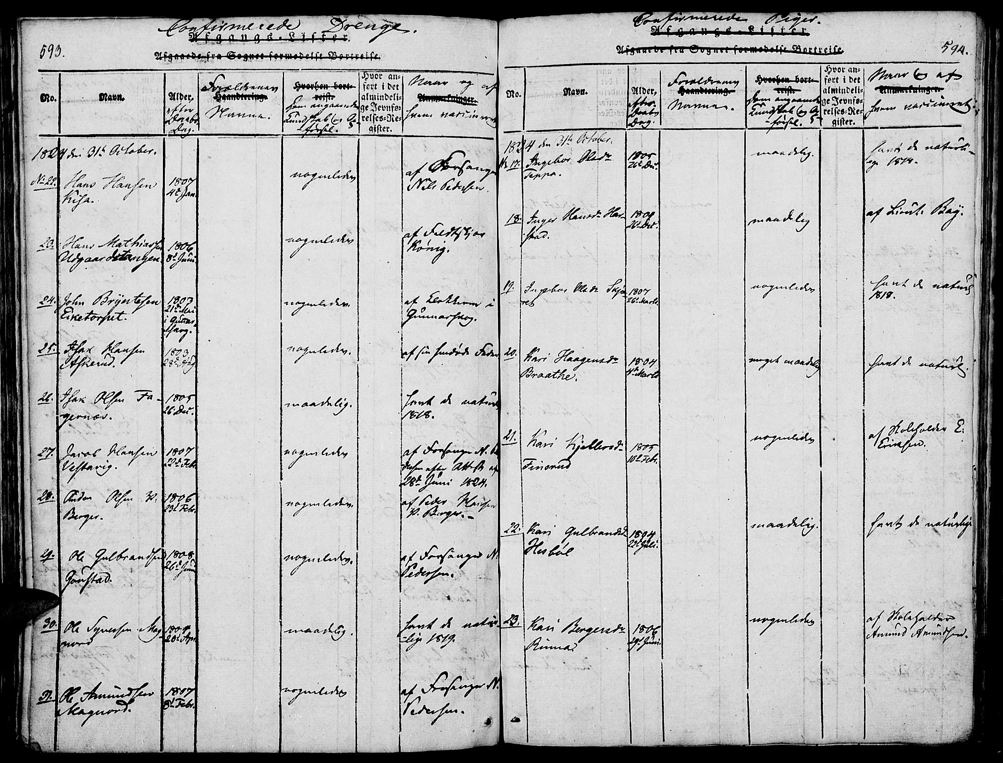 Vinger prestekontor, AV/SAH-PREST-024/H/Ha/Haa/L0006: Parish register (official) no. 6, 1814-1825, p. 593-594