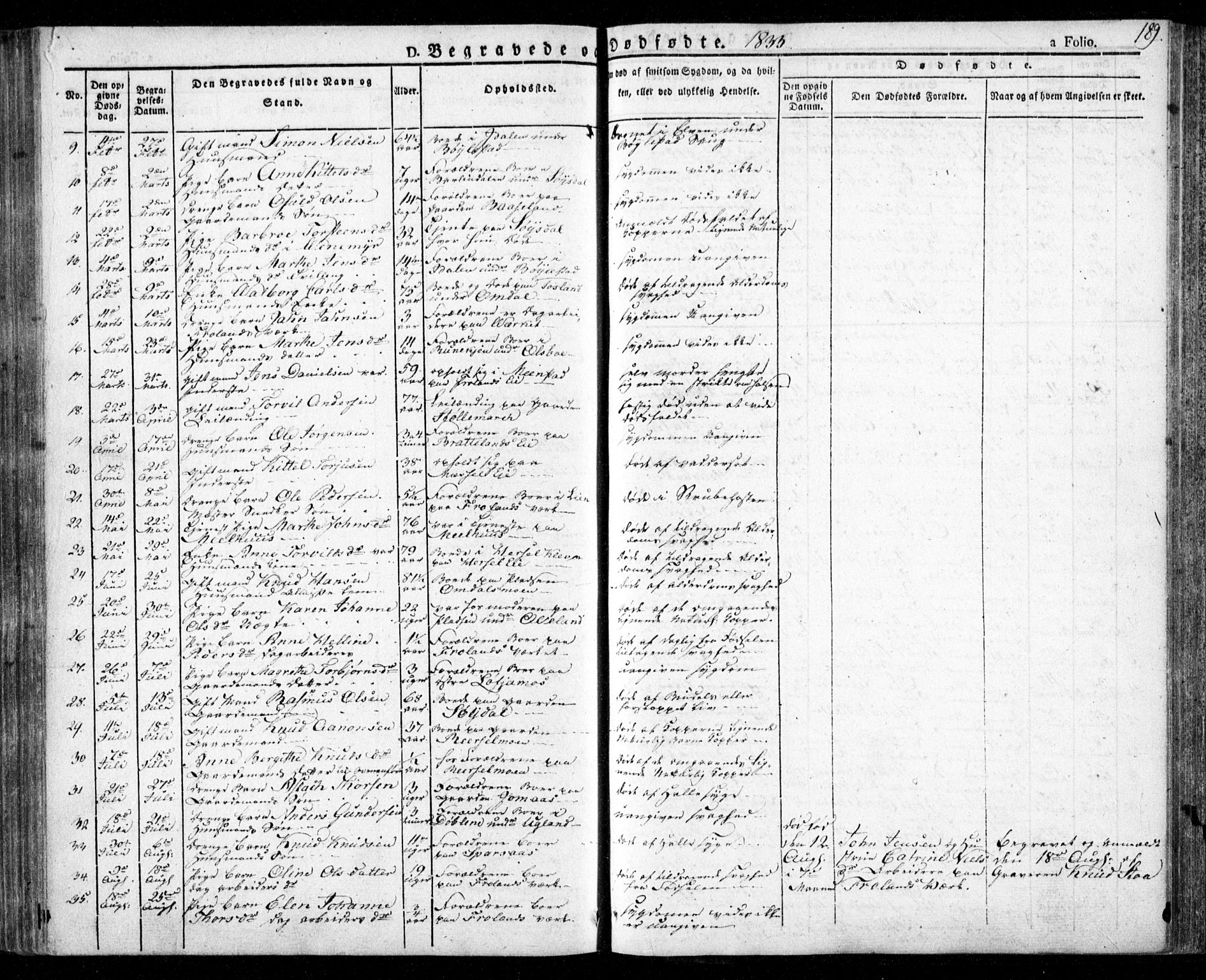 Froland sokneprestkontor, AV/SAK-1111-0013/F/Fa/L0001: Parish register (official) no. A 1, 1827-1844, p. 189