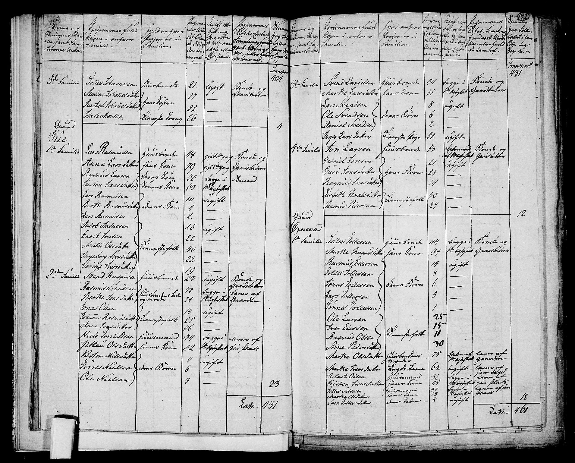 RA, 1801 census for 1120P Klepp, 1801, p. 191b-192a