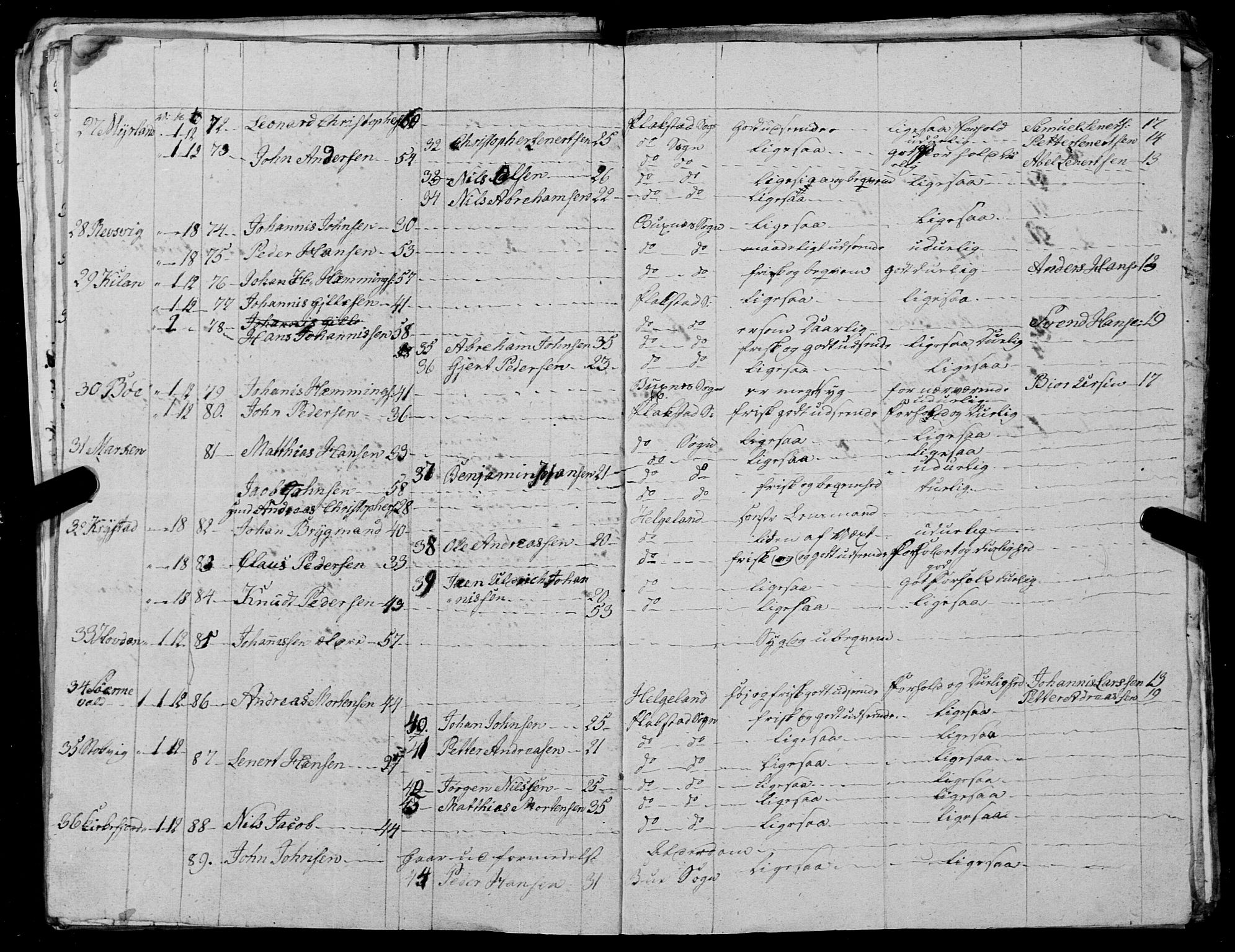 Fylkesmannen i Nordland, AV/SAT-A-0499/1.1/R/Ra/L0027: --, 1806-1836, p. 253