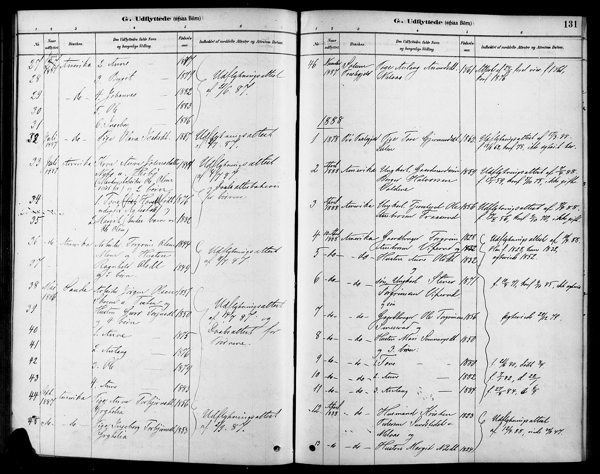 Heddal kirkebøker, SAKO/A-268/F/Fa/L0009: Parish register (official) no. I 9, 1878-1903, p. 131