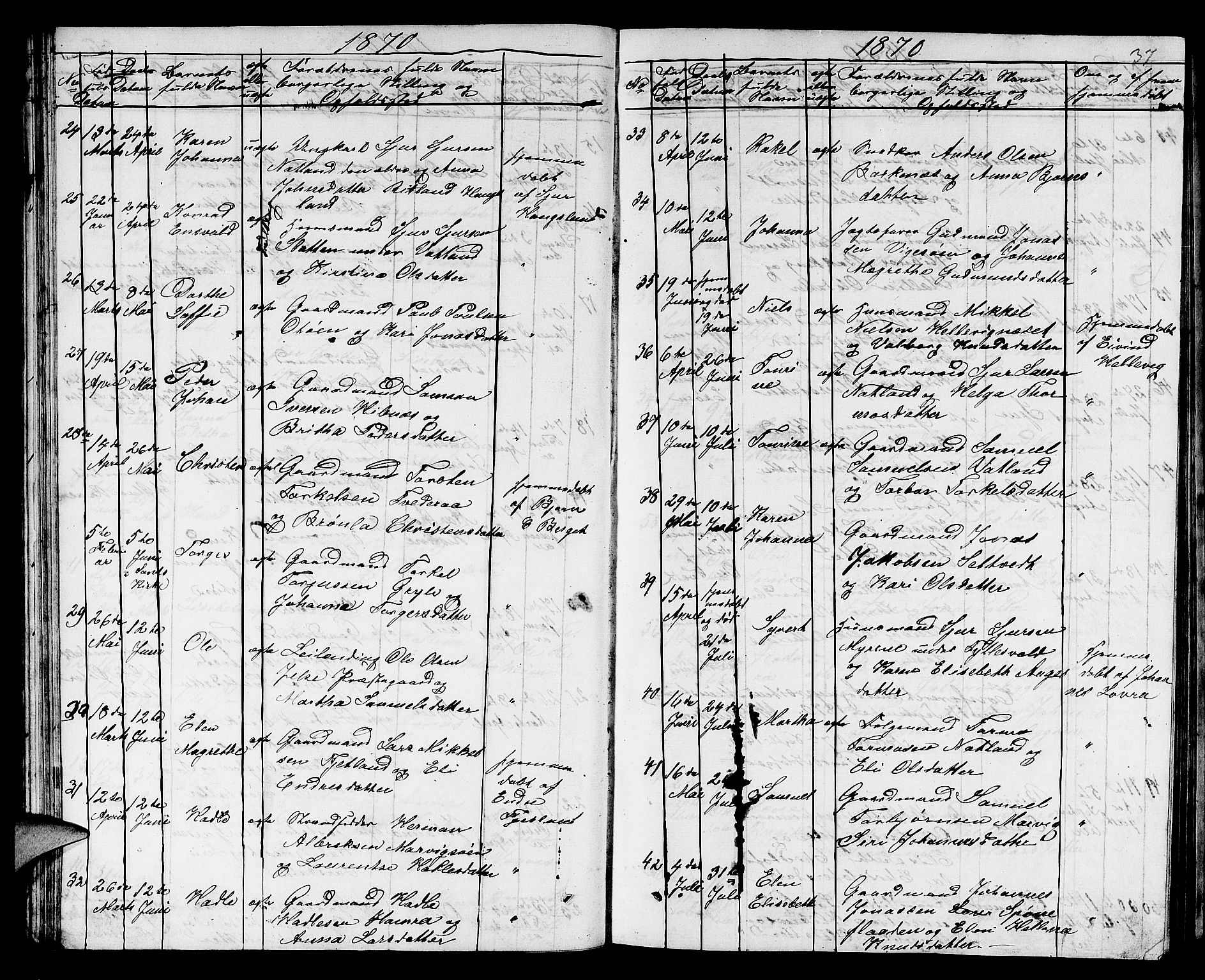 Jelsa sokneprestkontor, SAST/A-101842/01/V: Parish register (copy) no. B 3, 1864-1890, p. 37