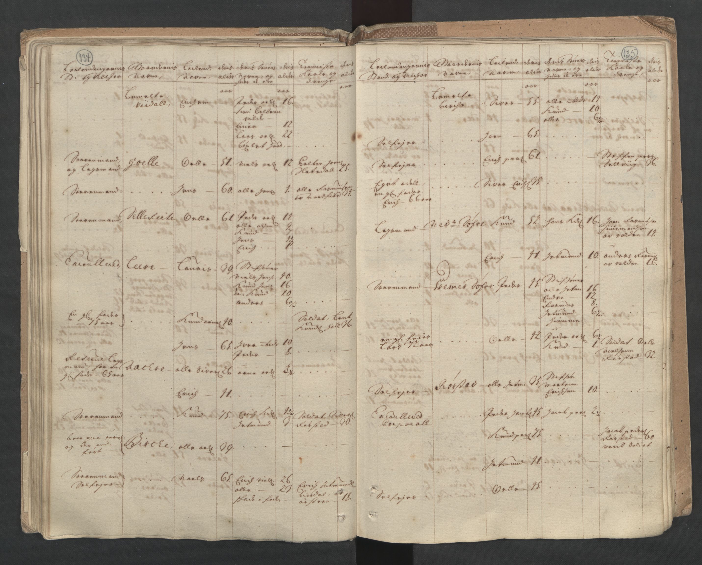 RA, Census (manntall) 1701, no. 10: Sunnmøre fogderi, 1701, p. 134-135
