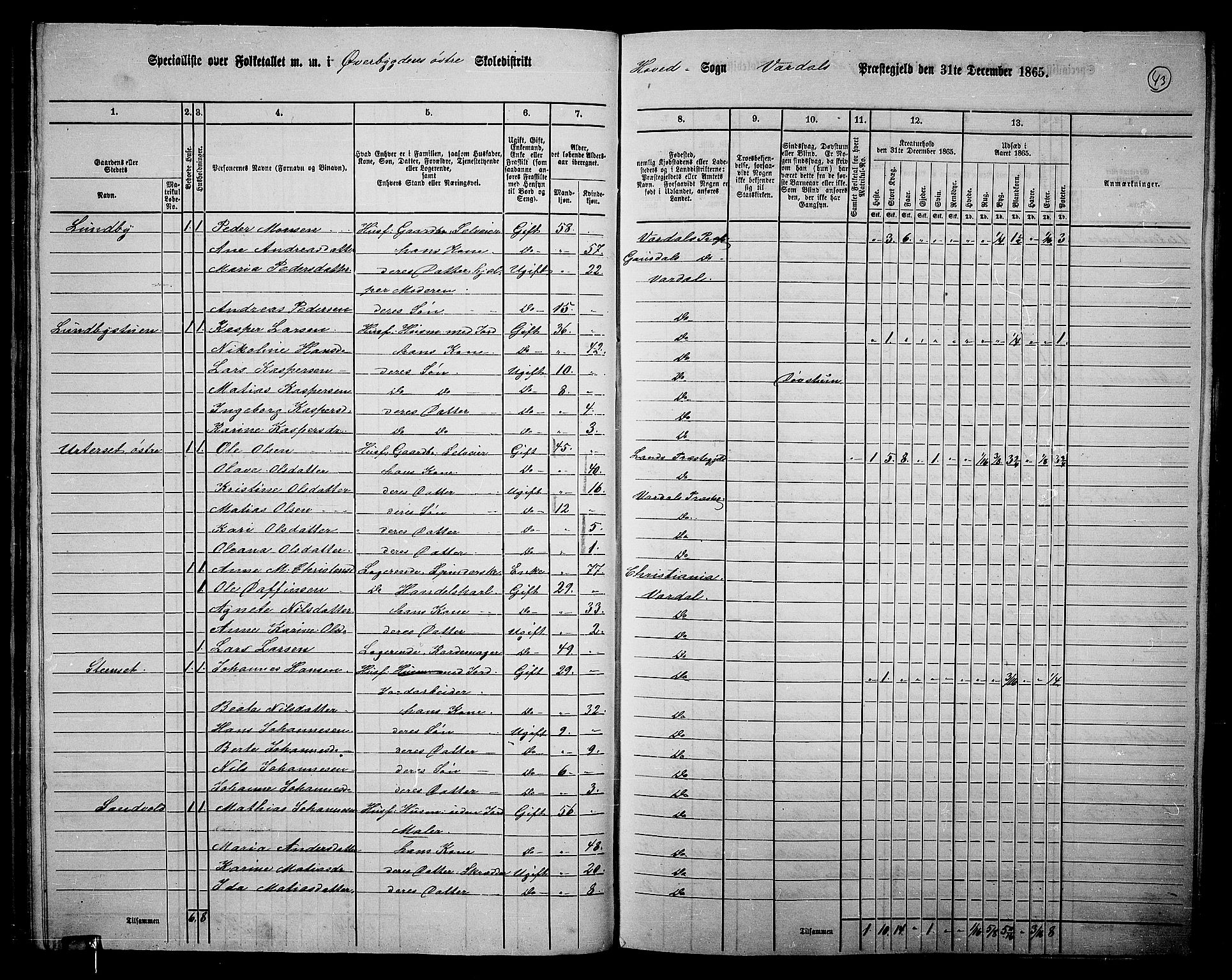 RA, 1865 census for Vardal/Vardal og Hunn, 1865, p. 39