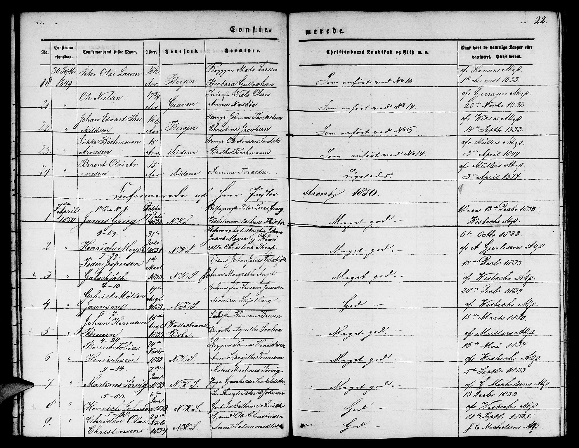 Nykirken Sokneprestembete, SAB/A-77101/H/Hab: Parish register (copy) no. C 1, 1844-1871, p. 22