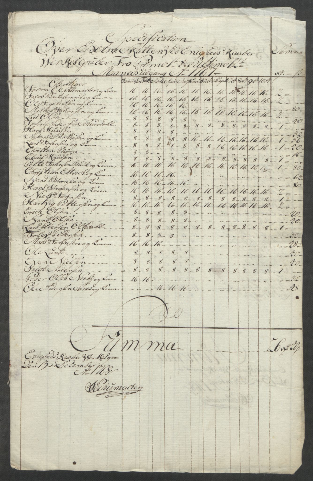 Rentekammeret inntil 1814, Reviderte regnskaper, Fogderegnskap, AV/RA-EA-4092/R47/L2972: Ekstraskatten Ryfylke, 1762-1780, p. 104