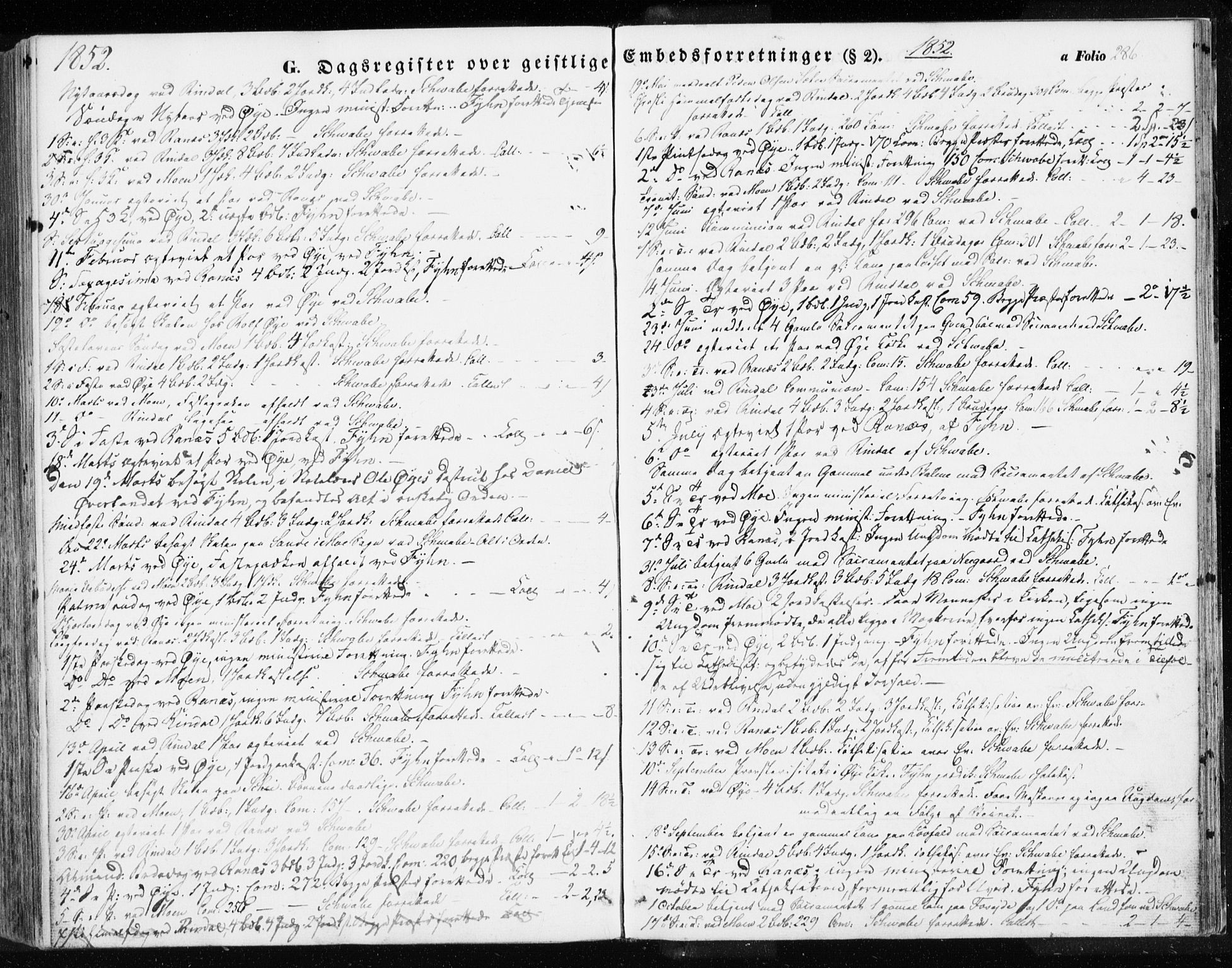 Ministerialprotokoller, klokkerbøker og fødselsregistre - Møre og Romsdal, SAT/A-1454/595/L1044: Parish register (official) no. 595A06, 1852-1863, p. 286