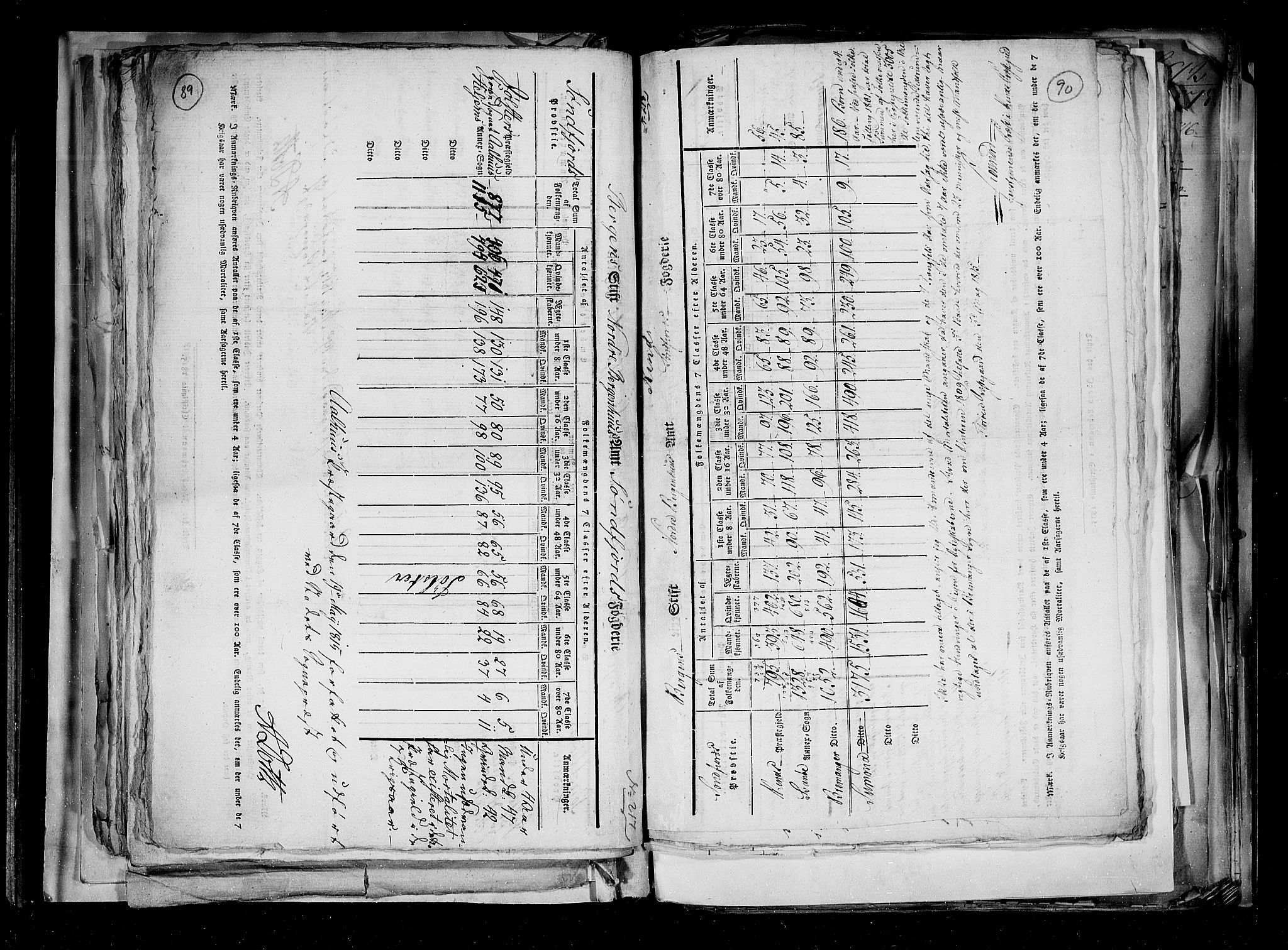 RA, Census 1815, vol. 2: Bergen stift and Trondheim stift, 1815, p. 58