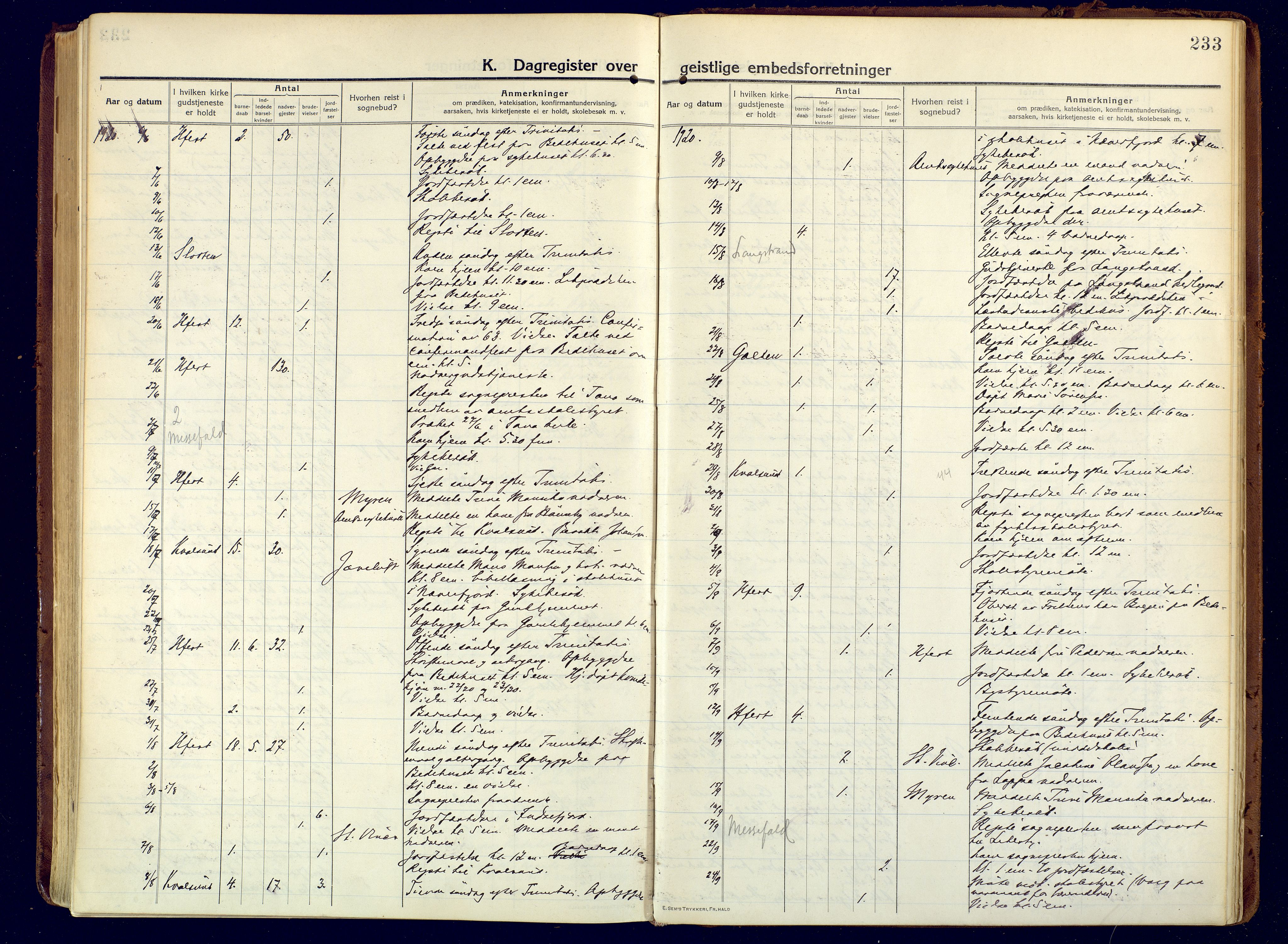 Hammerfest sokneprestkontor, AV/SATØ-S-1347/H/Ha/L0015.kirke: Parish register (official) no. 15, 1916-1923, p. 233
