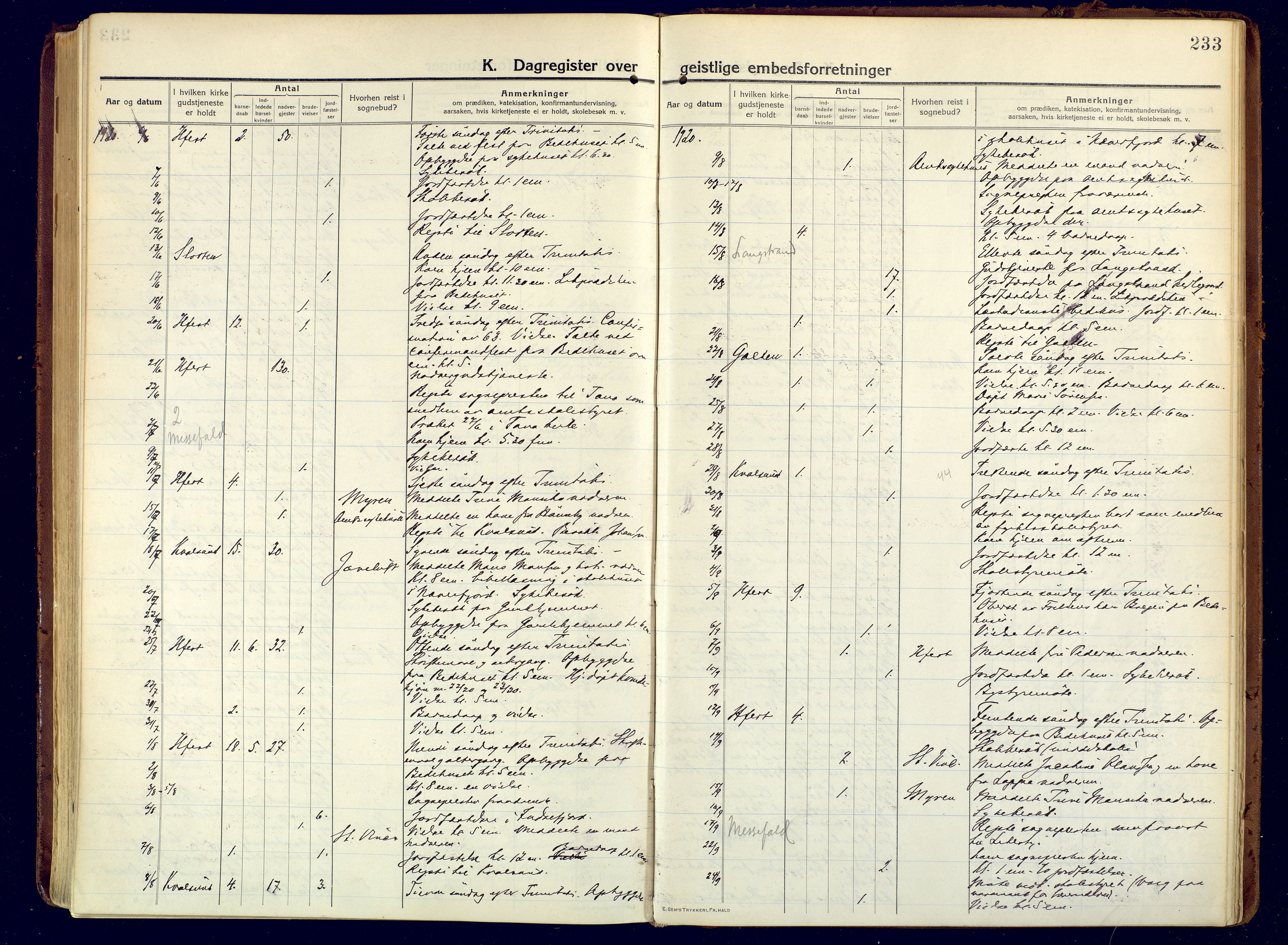 Hammerfest sokneprestkontor, SATØ/S-1347/H/Ha/L0015.kirke: Parish register (official) no. 15, 1916-1923, p. 233