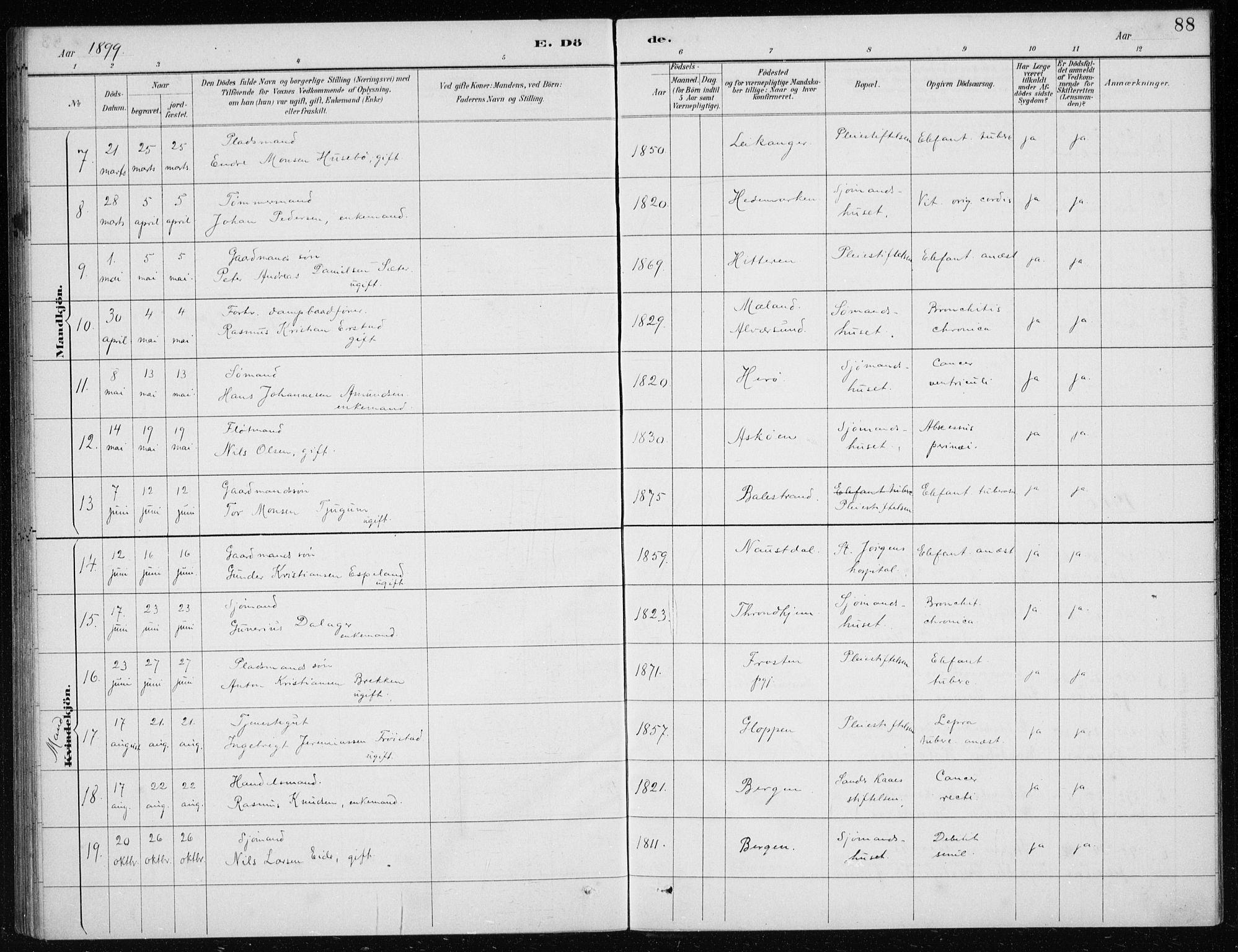 St. Jørgens hospital og Årstad sokneprestembete, AV/SAB-A-99934: Parish register (copy) no. A 10, 1886-1910, p. 88