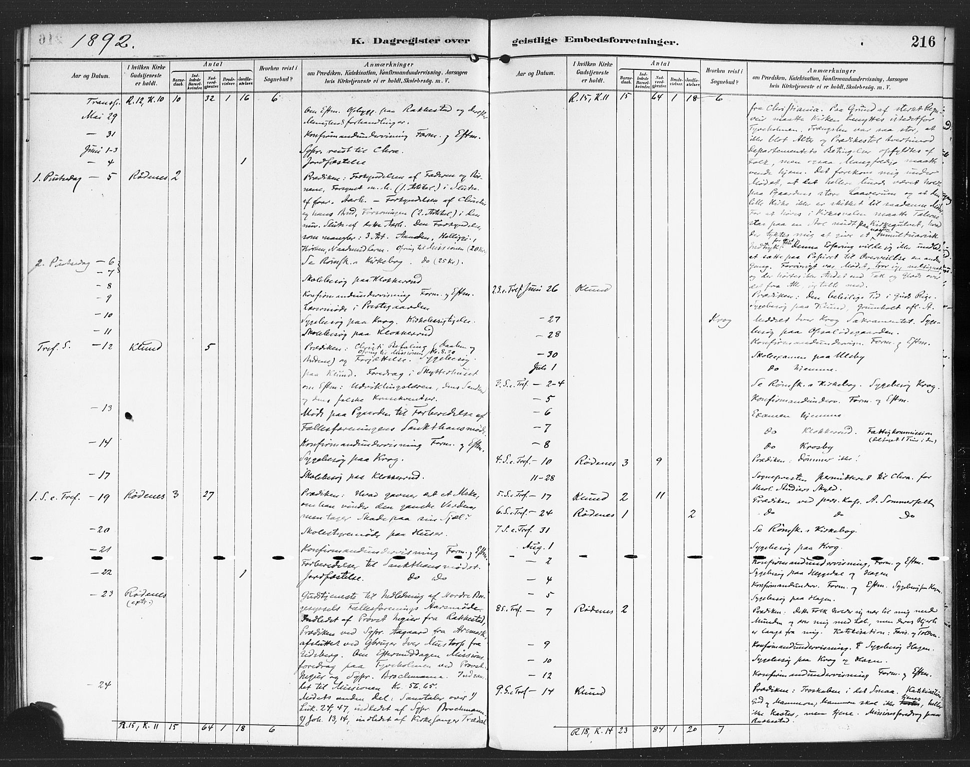 Rødenes prestekontor Kirkebøker, AV/SAO-A-2005/F/Fa/L0010: Parish register (official) no. I 10, 1890-1900, p. 216