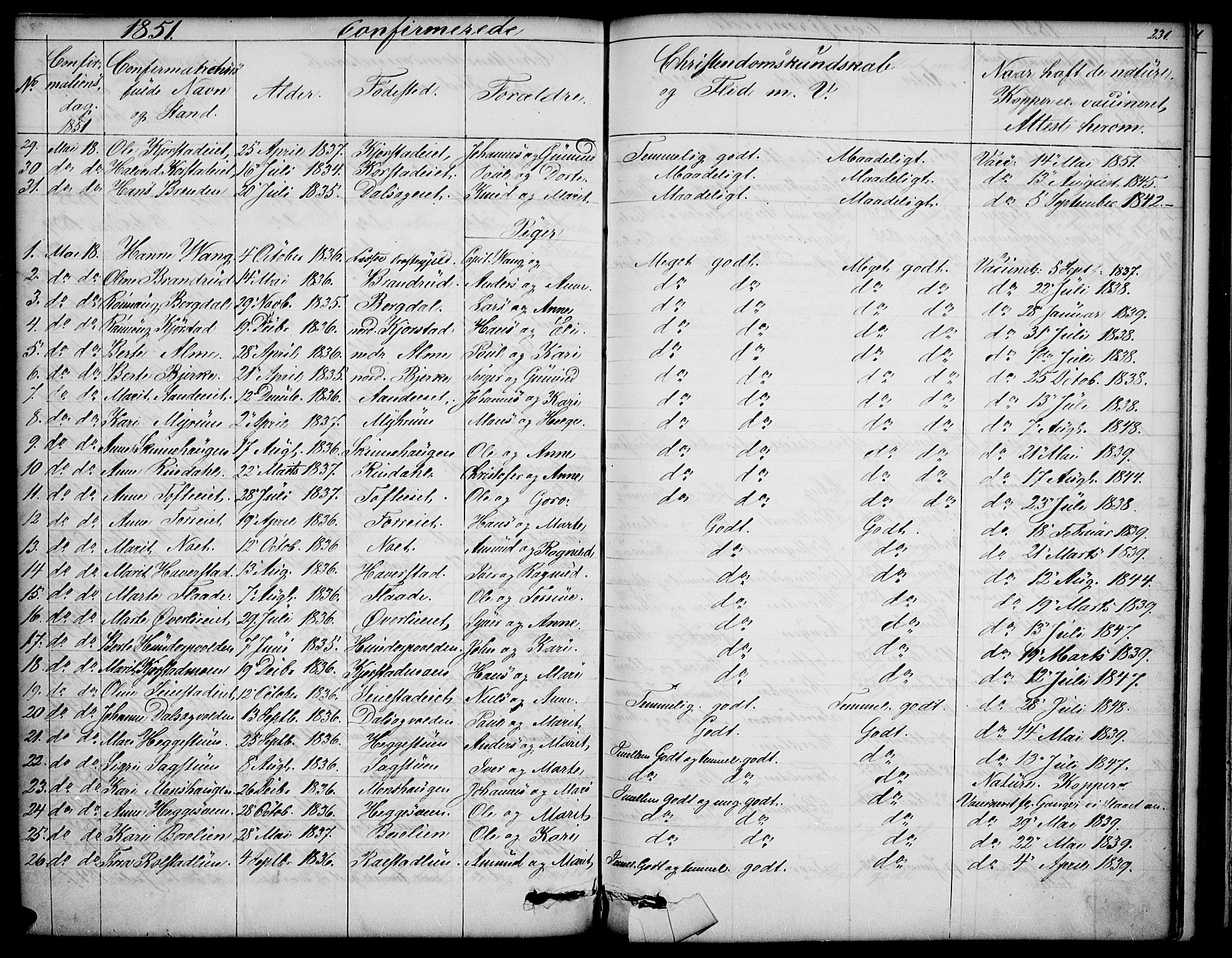 Sør-Fron prestekontor, SAH/PREST-010/H/Ha/Hab/L0001: Parish register (copy) no. 1, 1844-1863, p. 231