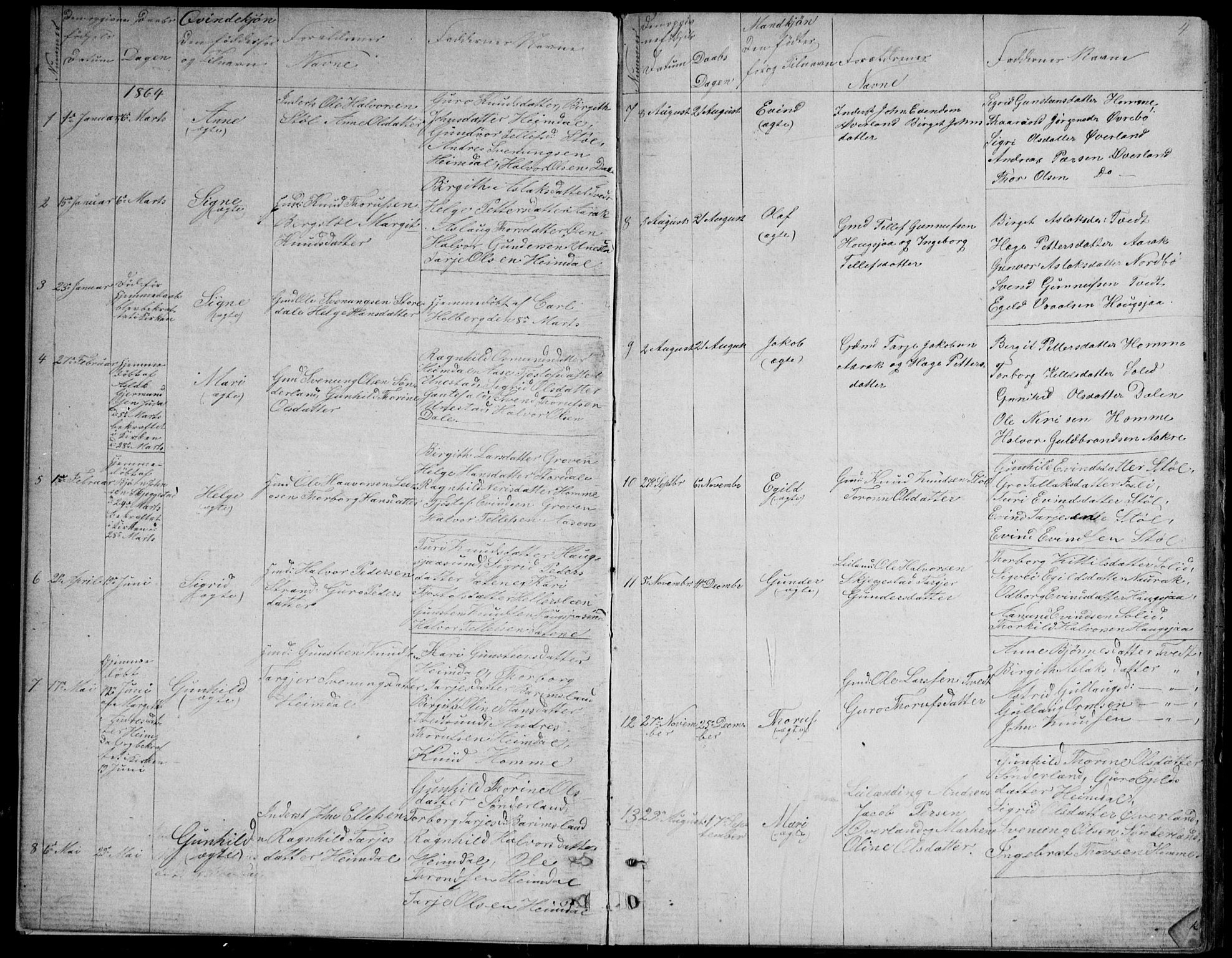 Nissedal kirkebøker, AV/SAKO-A-288/G/Gb/L0002: Parish register (copy) no. II 2, 1863-1892, p. 4