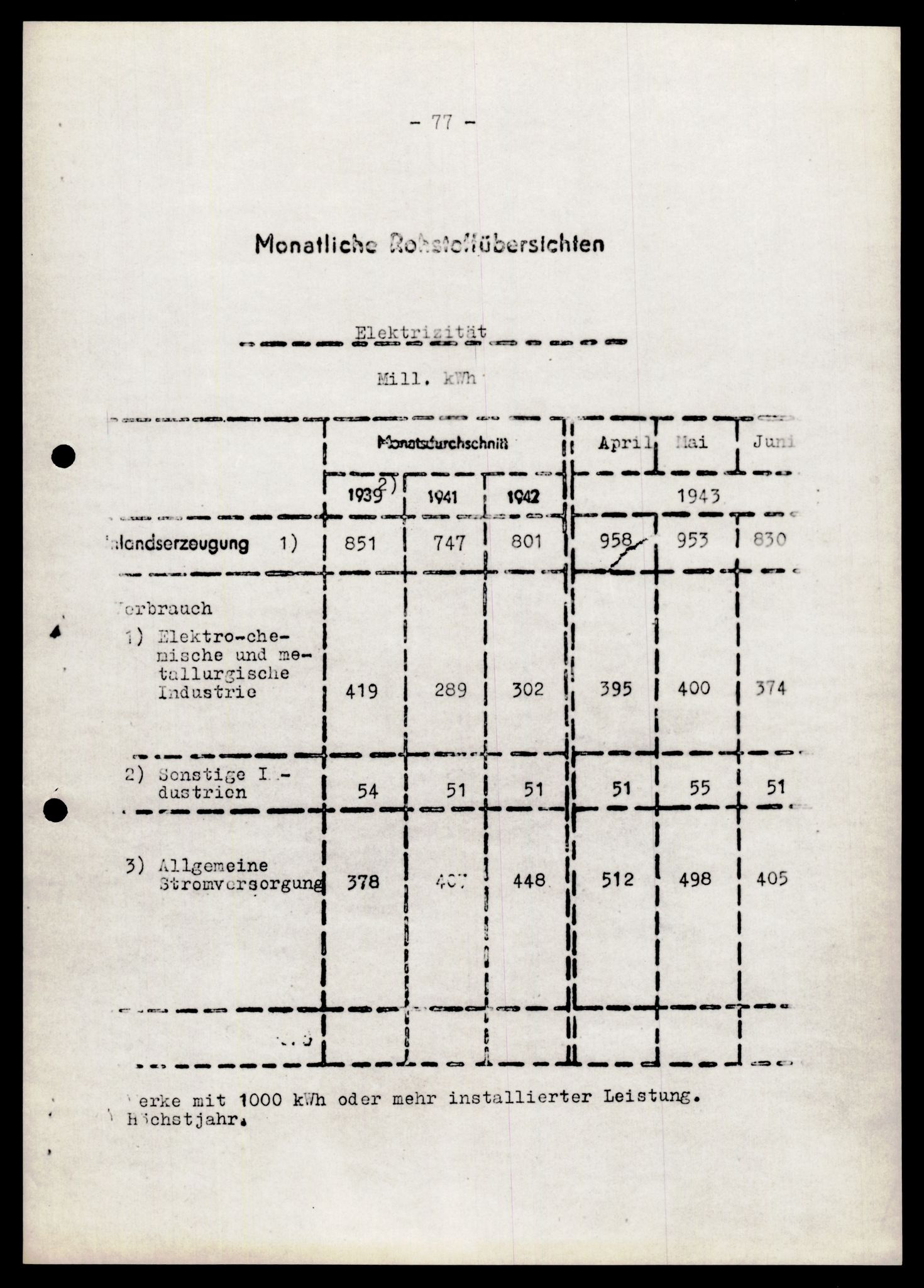 Forsvarets Overkommando. 2 kontor. Arkiv 11.4. Spredte tyske arkivsaker, AV/RA-RAFA-7031/D/Dar/Darb/L0004: Reichskommissariat - Hauptabteilung Vervaltung og Hauptabteilung Volkswirtschaft, 1940-1945, p. 1112