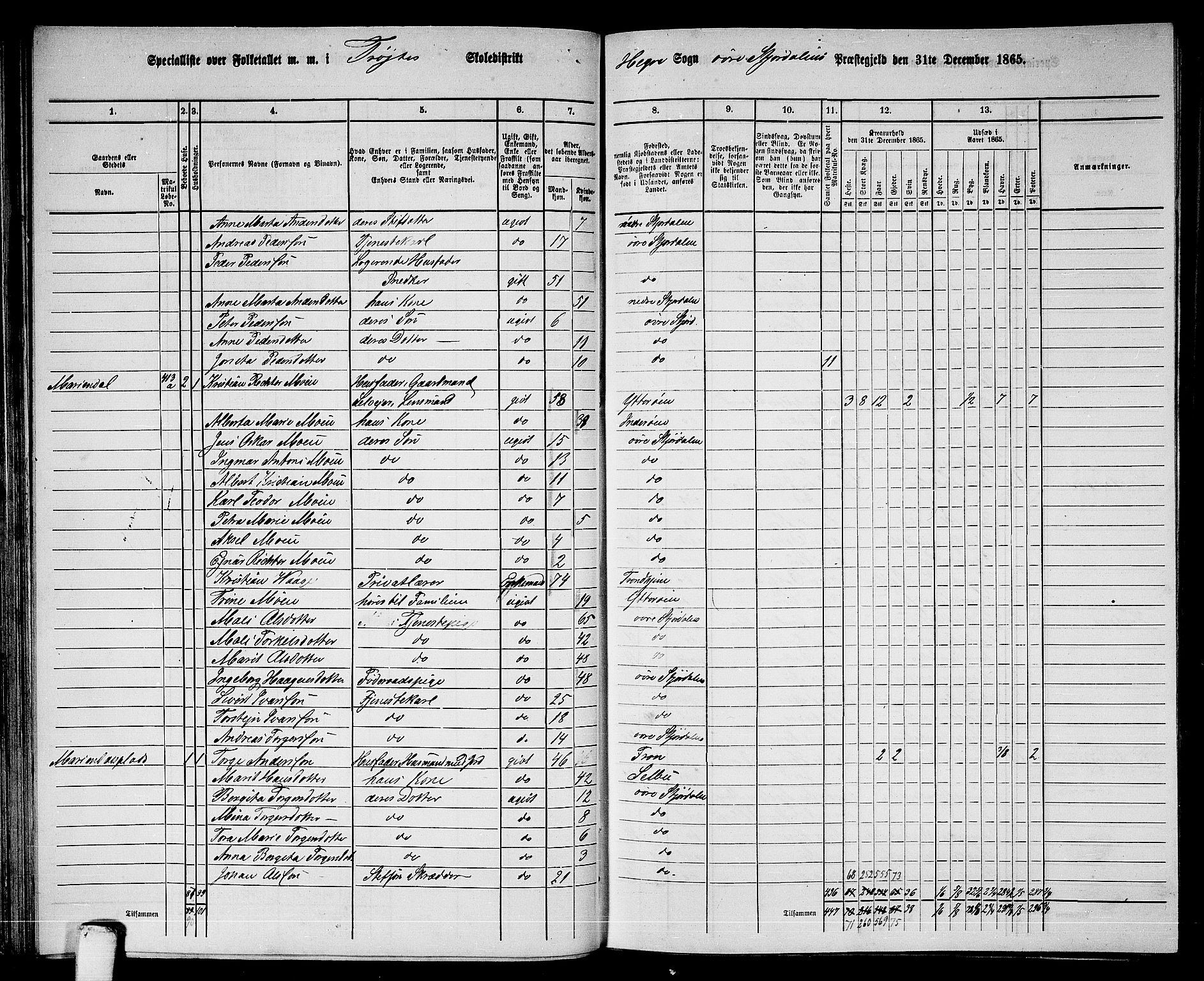 RA, 1865 census for Øvre Stjørdal, 1865, p. 61