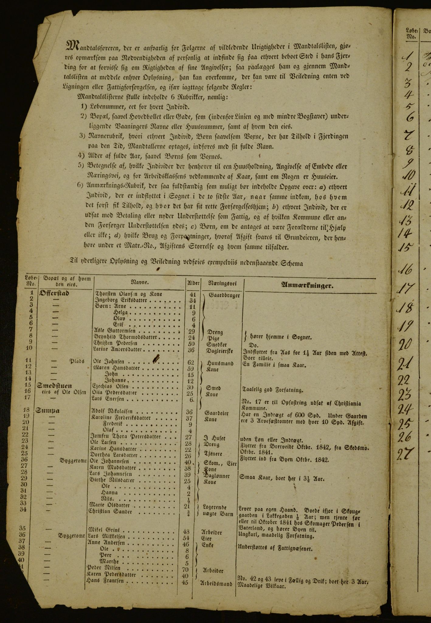 OBA, Census for Aker 1842, 1842